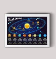 Listing image for Space Exploration Solar System Educational Childs Bedroon Wall Art Poster Print