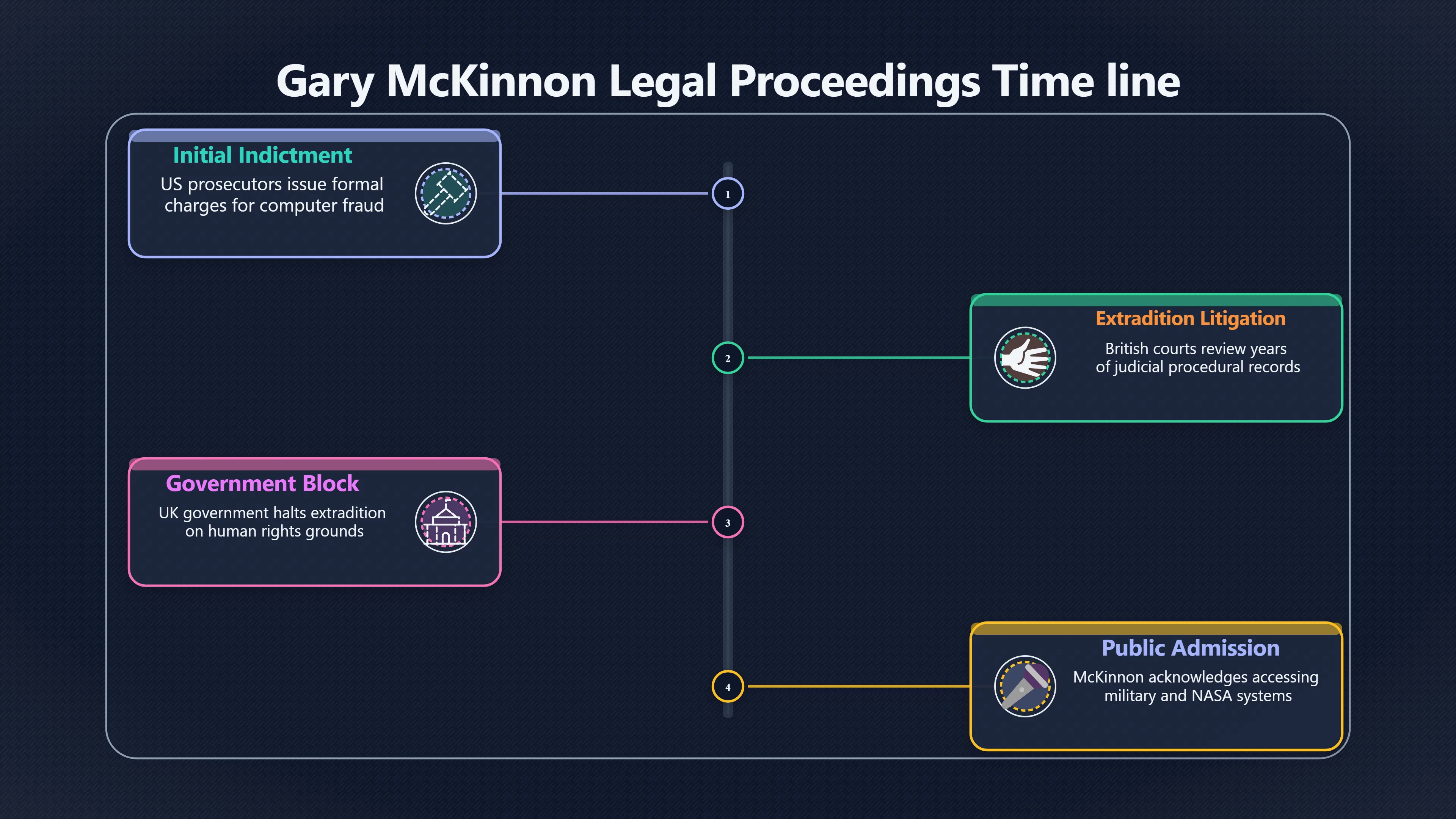 Overview image for Why One Part of the Mc Kinnon Story Is Documented