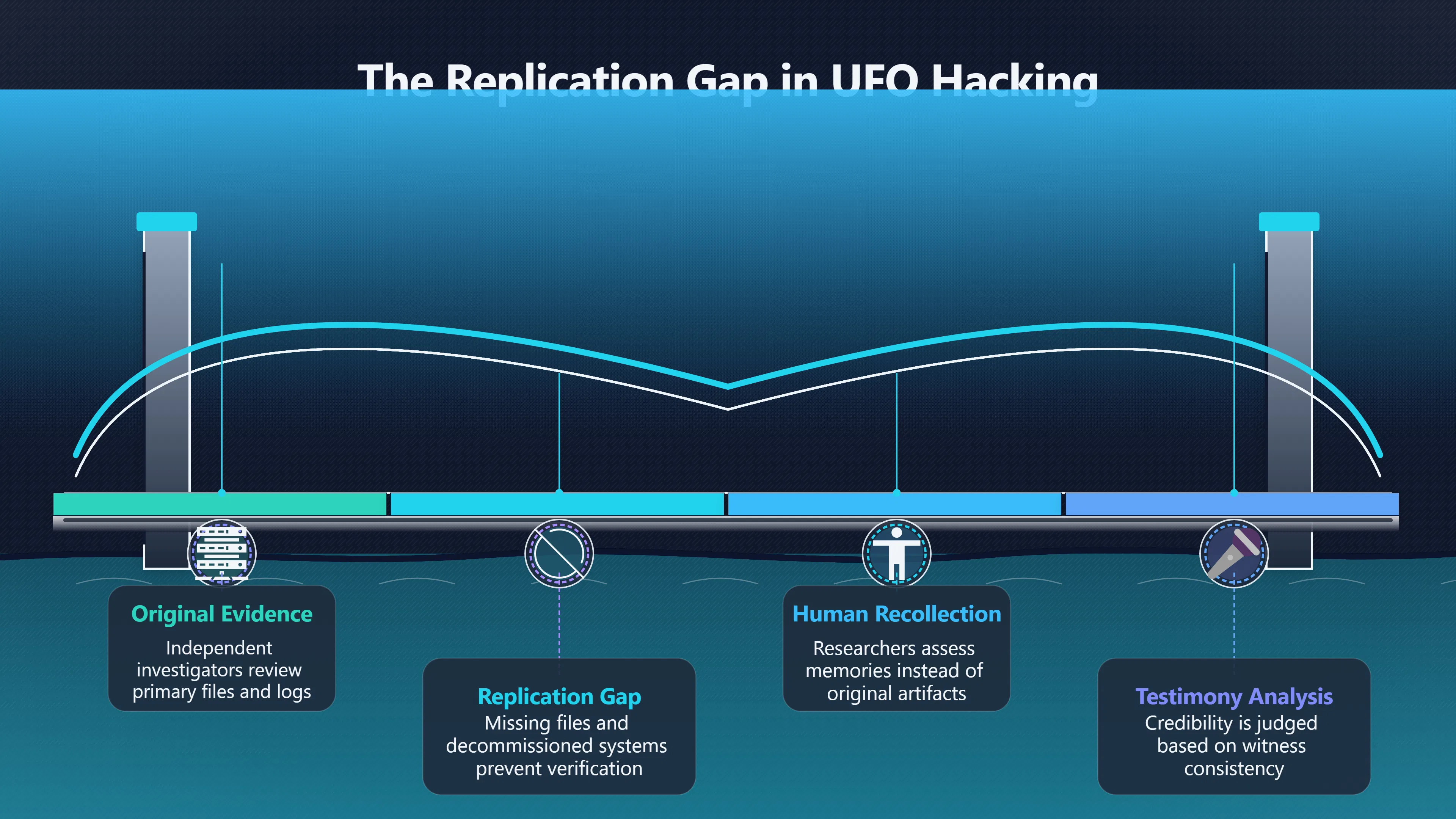 Overview image for Why No One Can Recheck Most UFO Hacking Claims