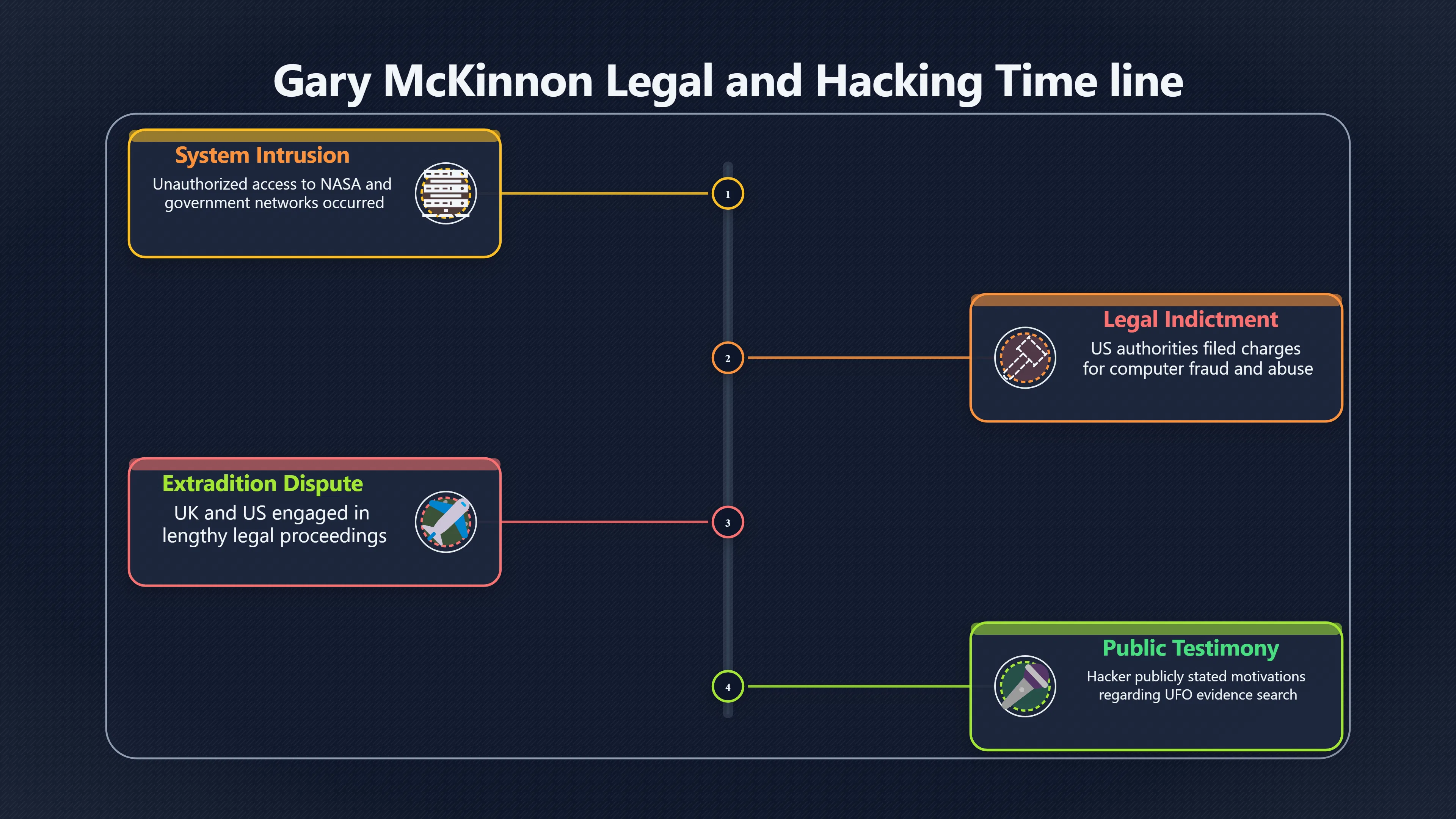 Overview image for How to Judge a UFO Hacking Story Fairly