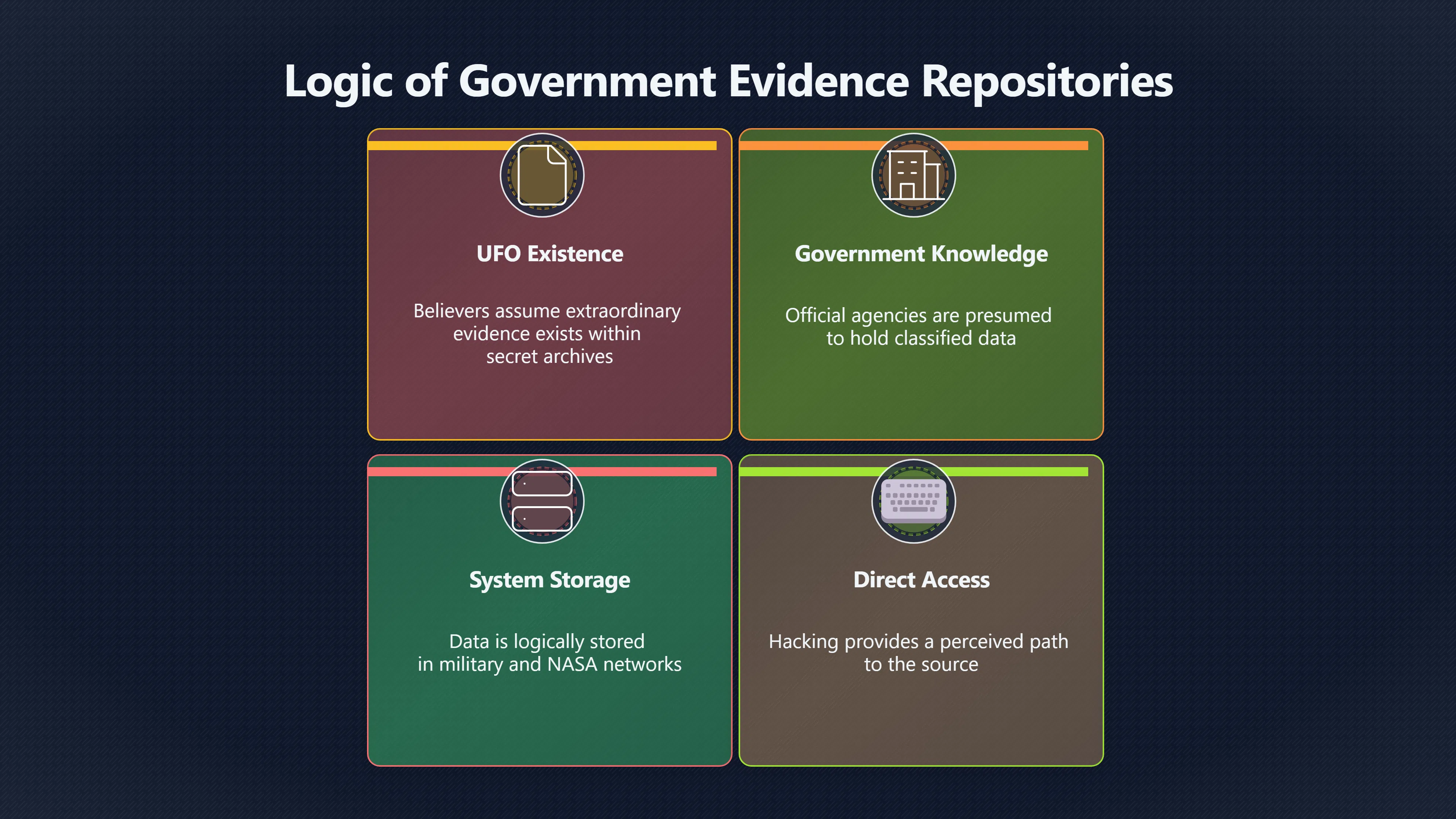 Overview image for Why Direct Access Made the Story Compelling
