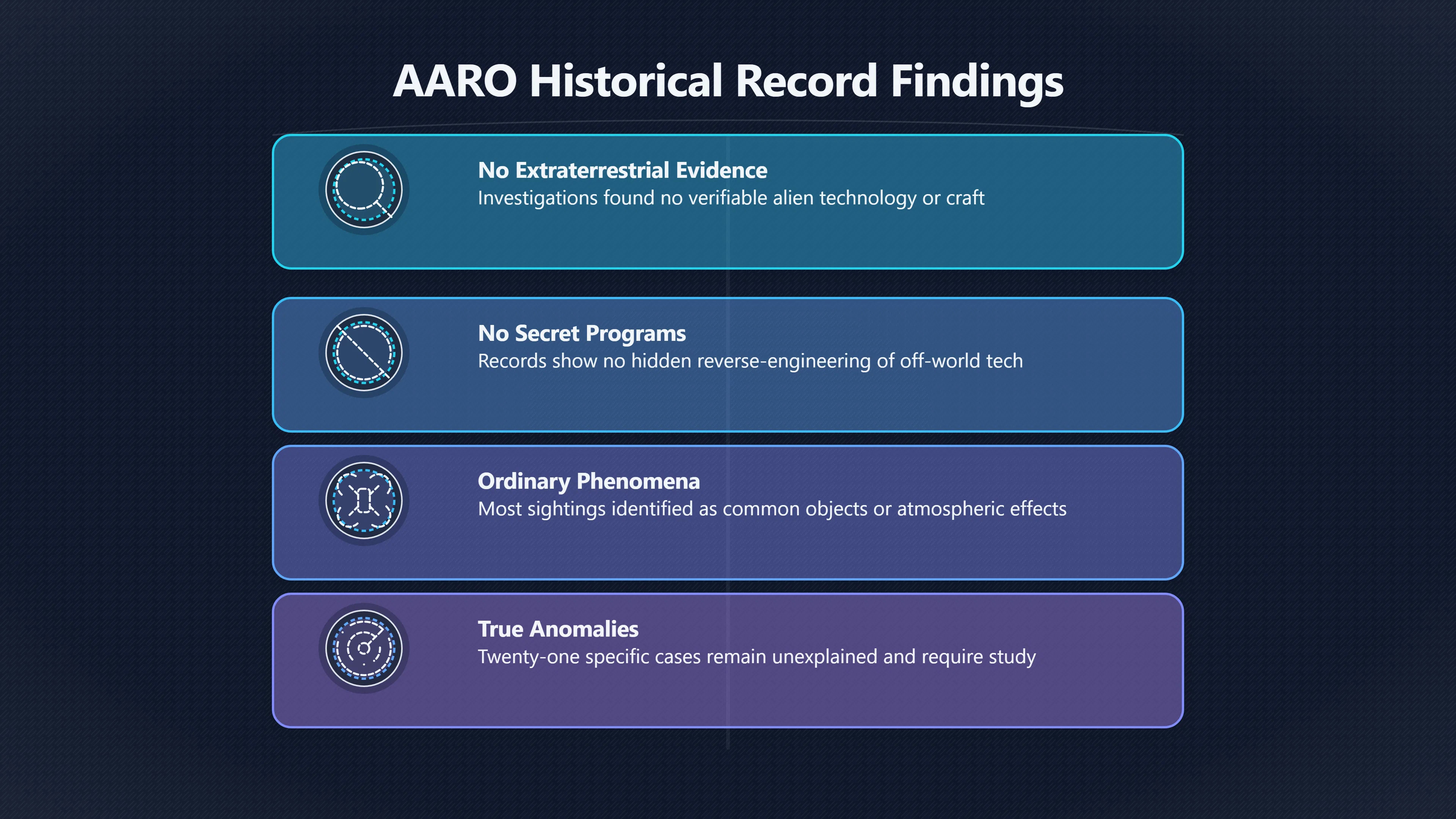 Overview image for Did Later UAP Reports Change the Story?