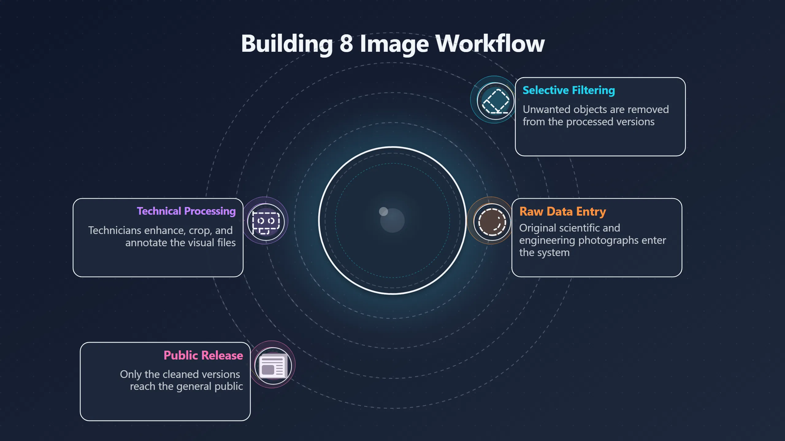 Overview image for Did NASA Image Editing Suggest a Cover Up?