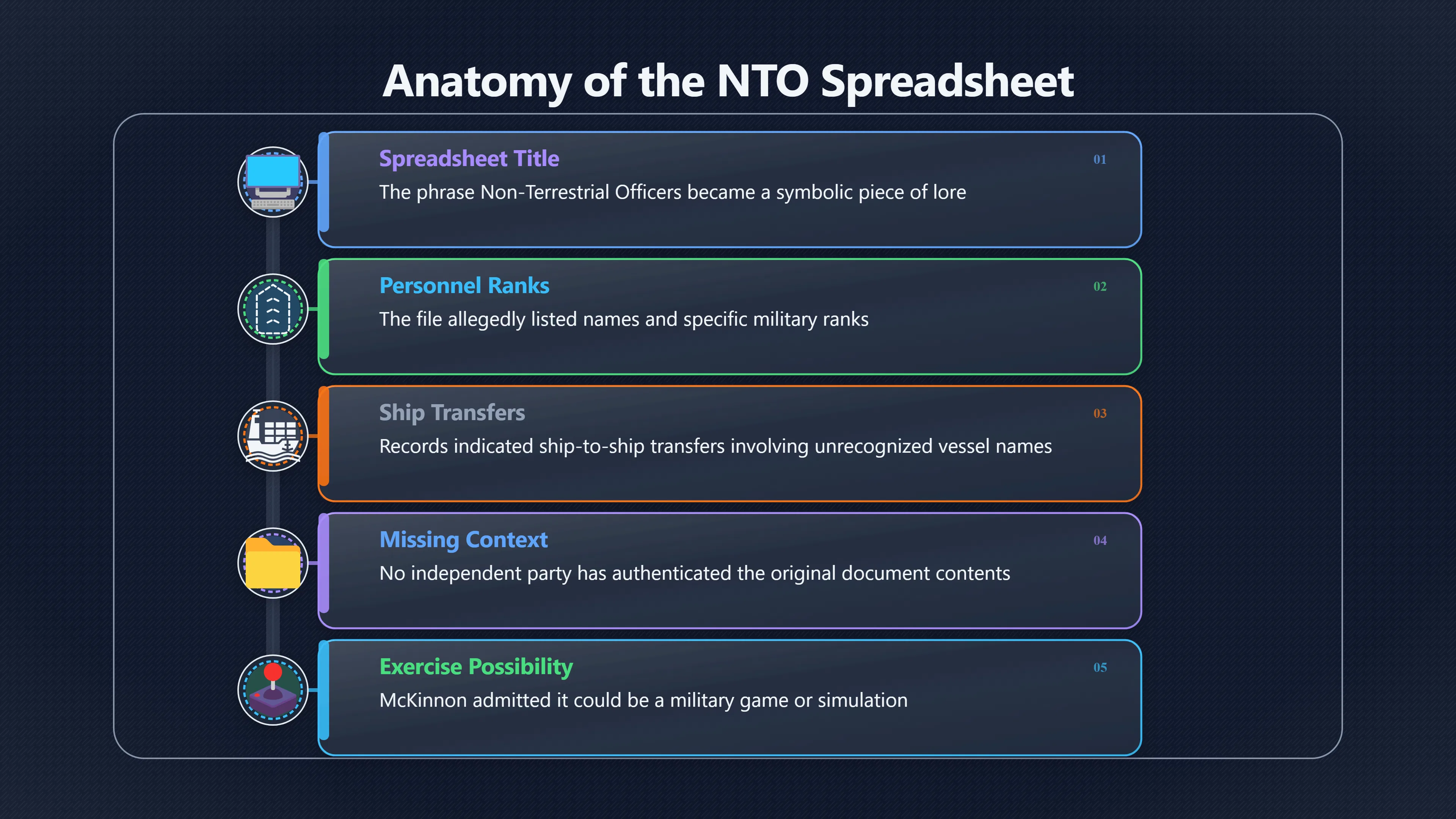 Overview image for How One Spreadsheet Label Became UFO Lore