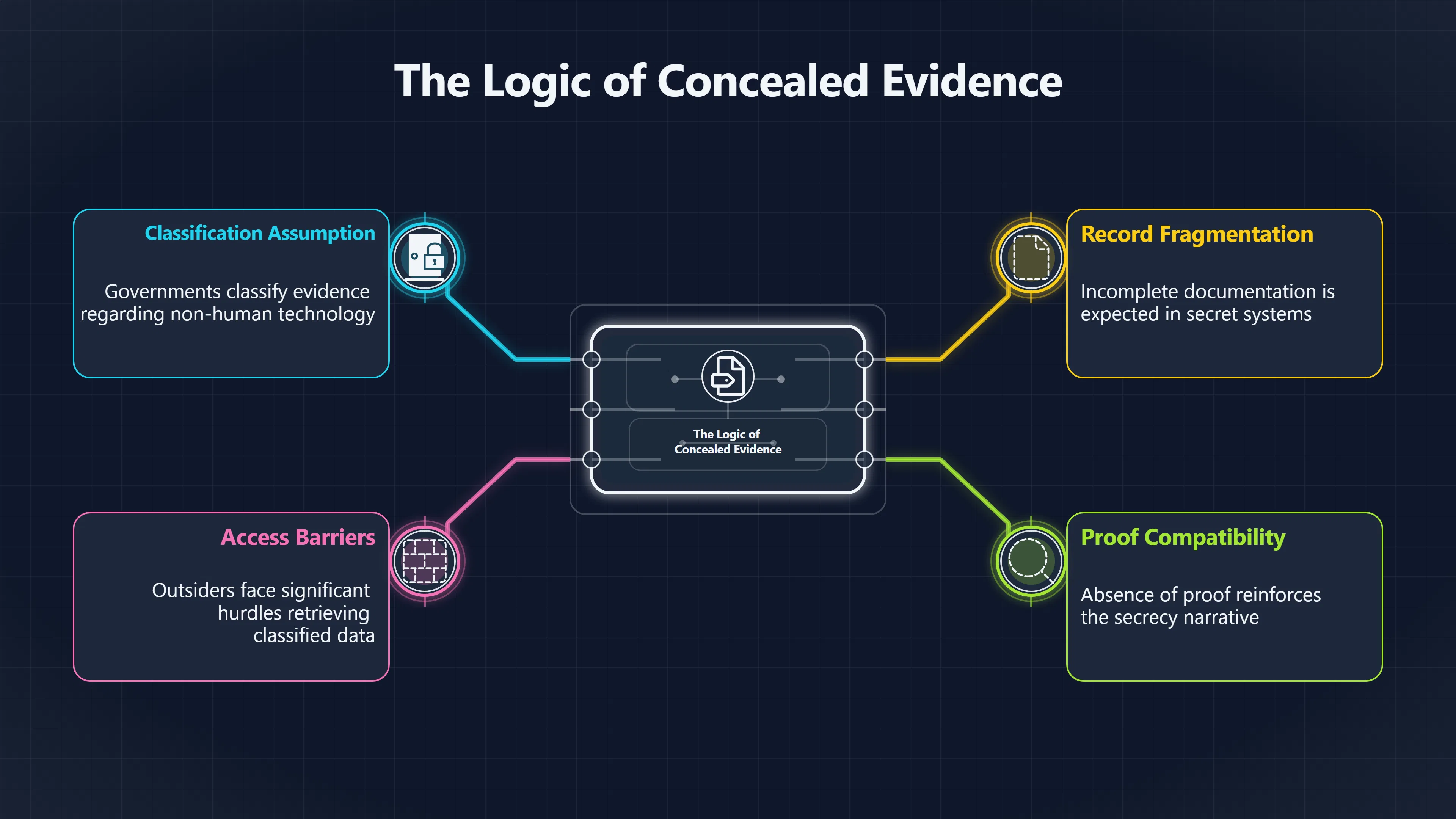 Overview image for Why Missing Proof Can Strengthen Belief