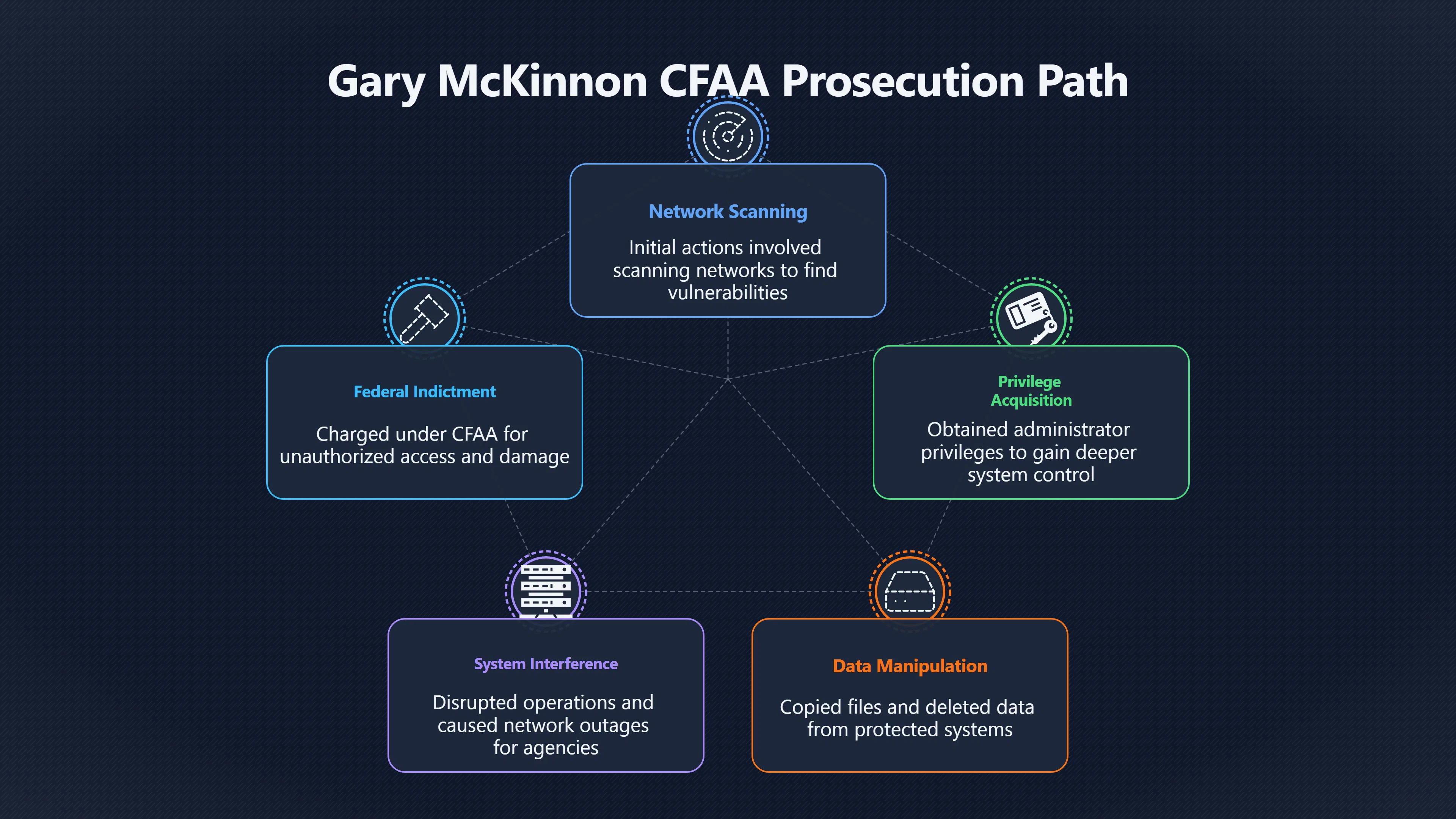 Overview image for What Mc Kinnon's US Charges Were Really About