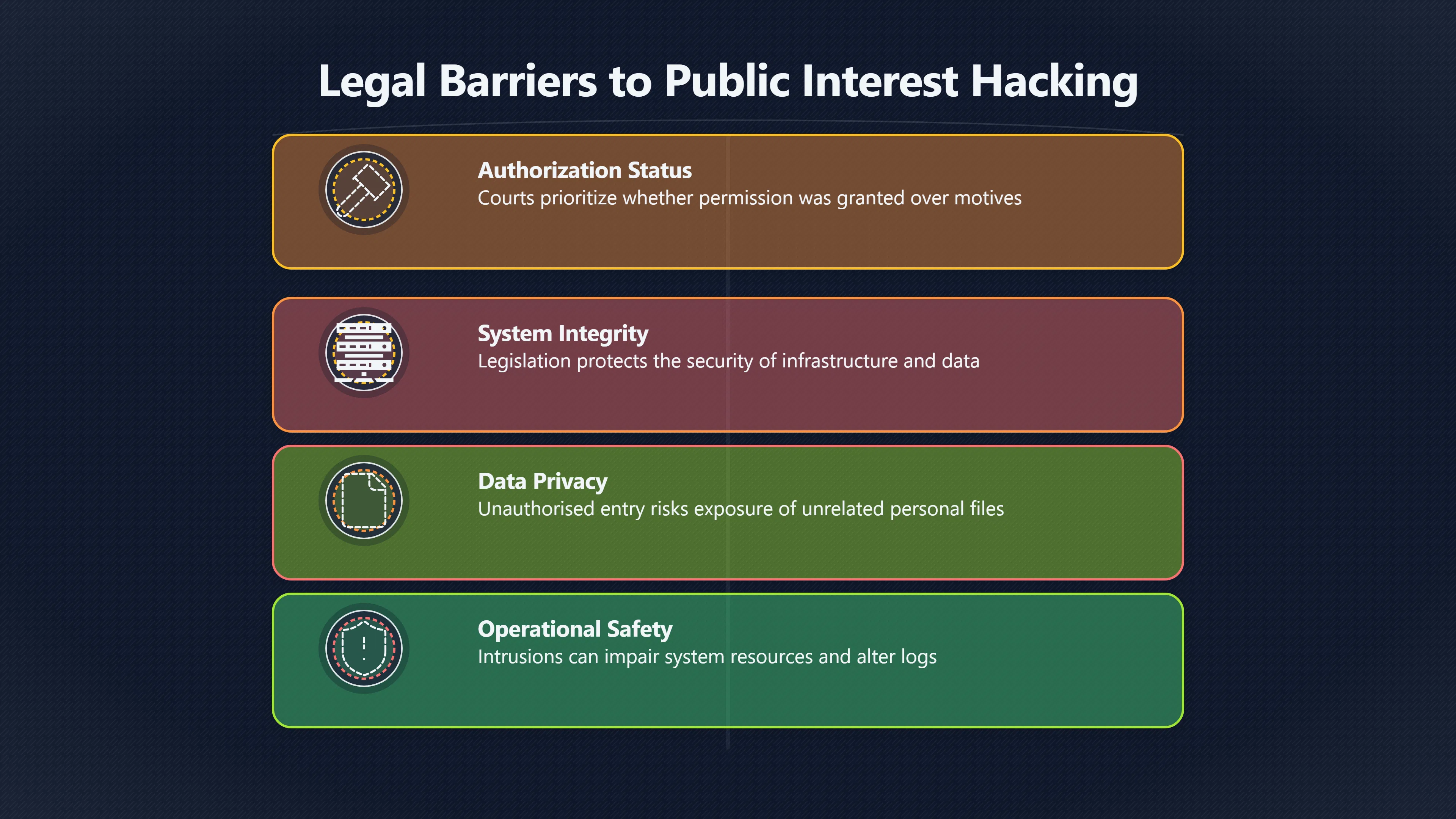 Overview image for Can Public Interest Ever Excuse a Hack?