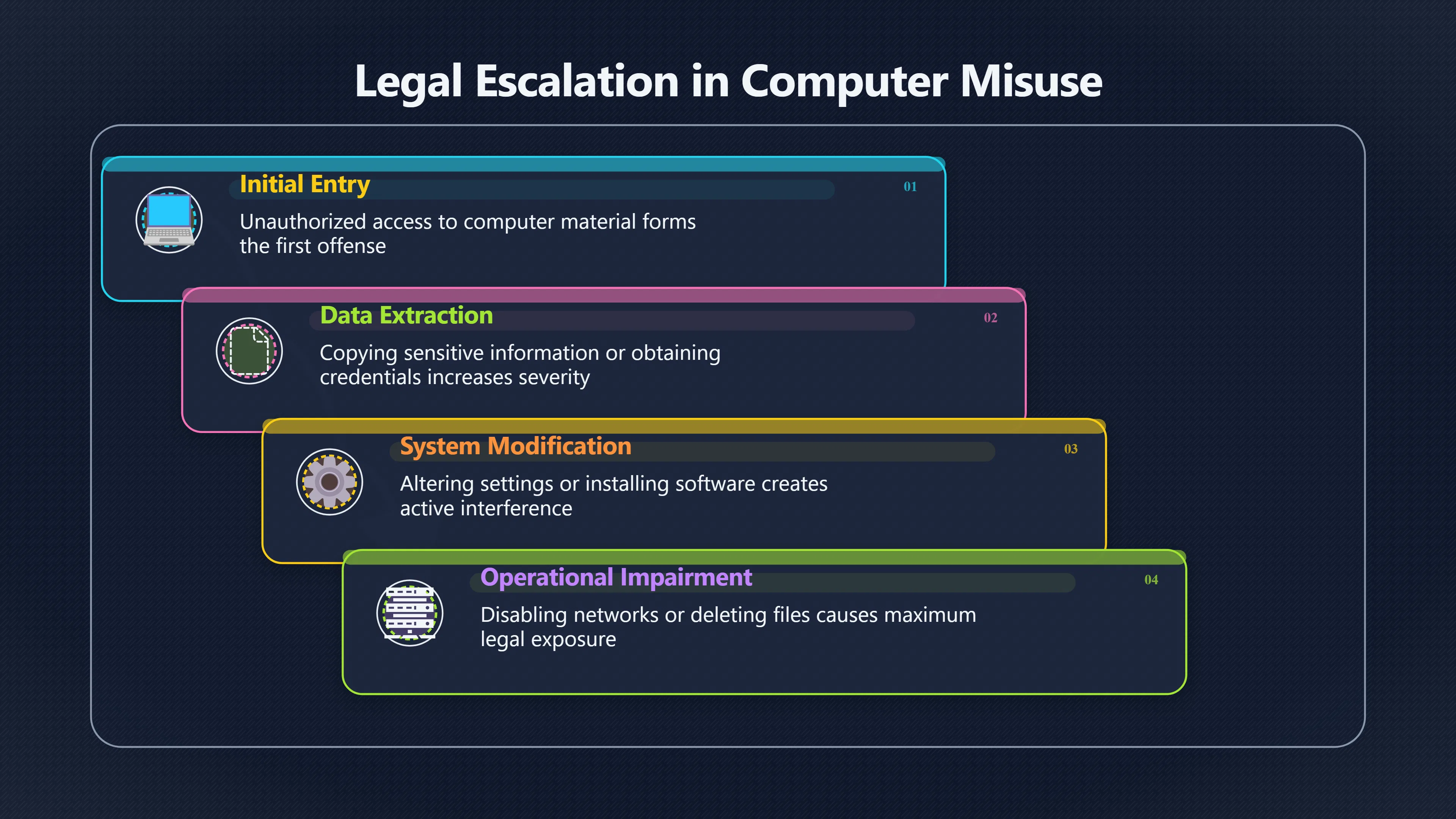 Overview image for When Looking Becomes Legally More Serious