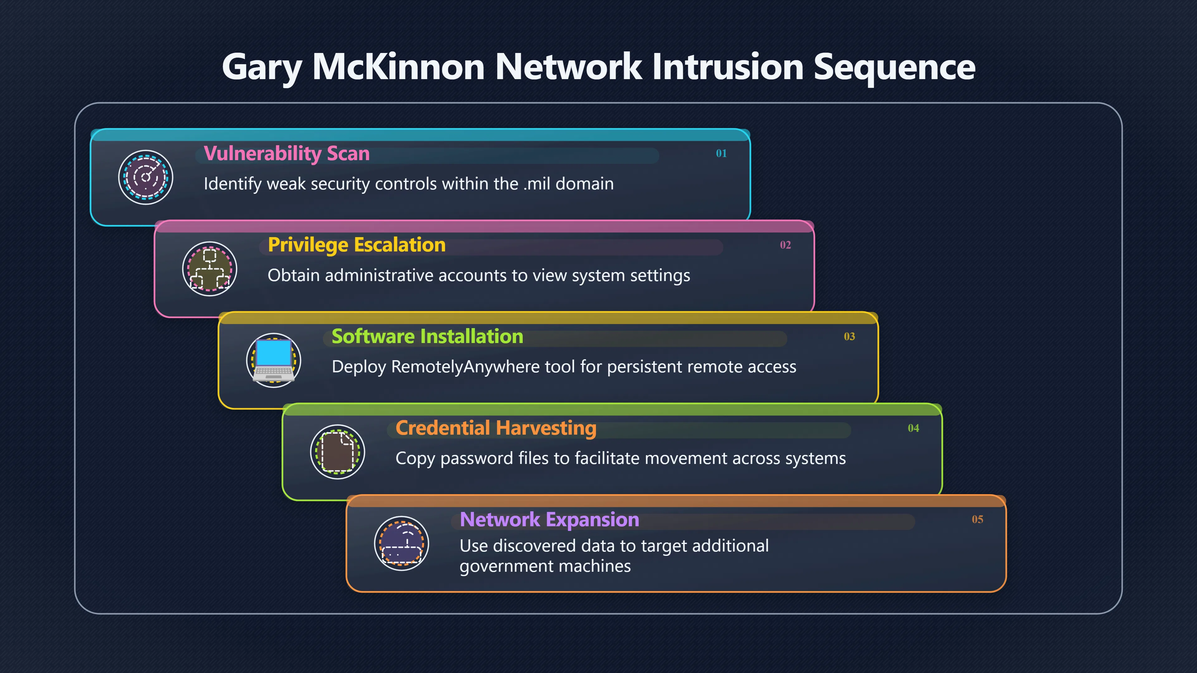 Overview image for How One Breach Allegedly Reached Dozens More