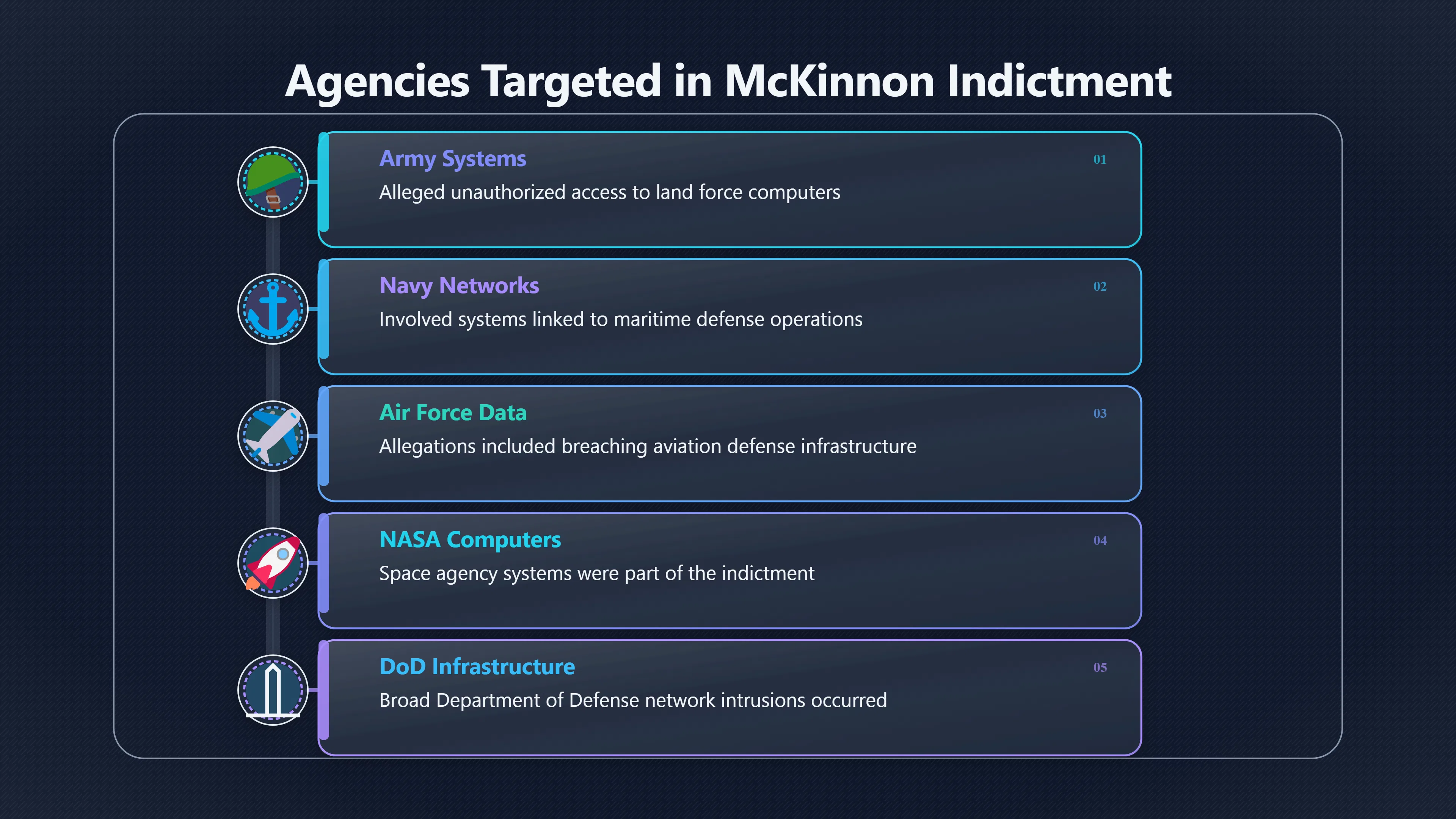 Overview image for How Pentagon Links Changed the Public Narrative