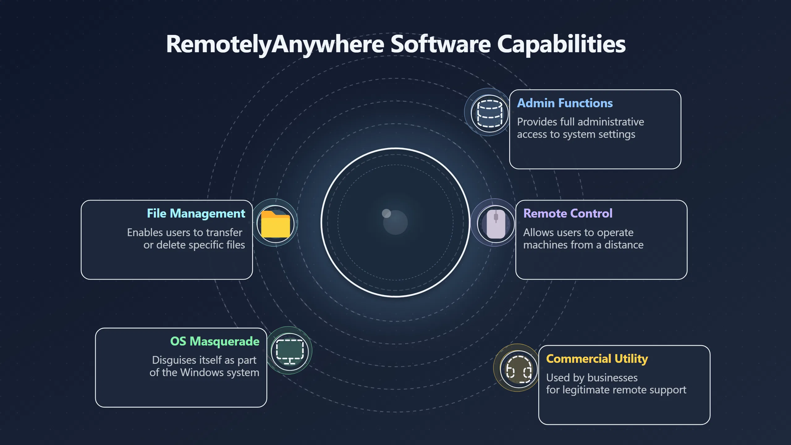 Overview image for Did Remote Access Tools Change the Case?