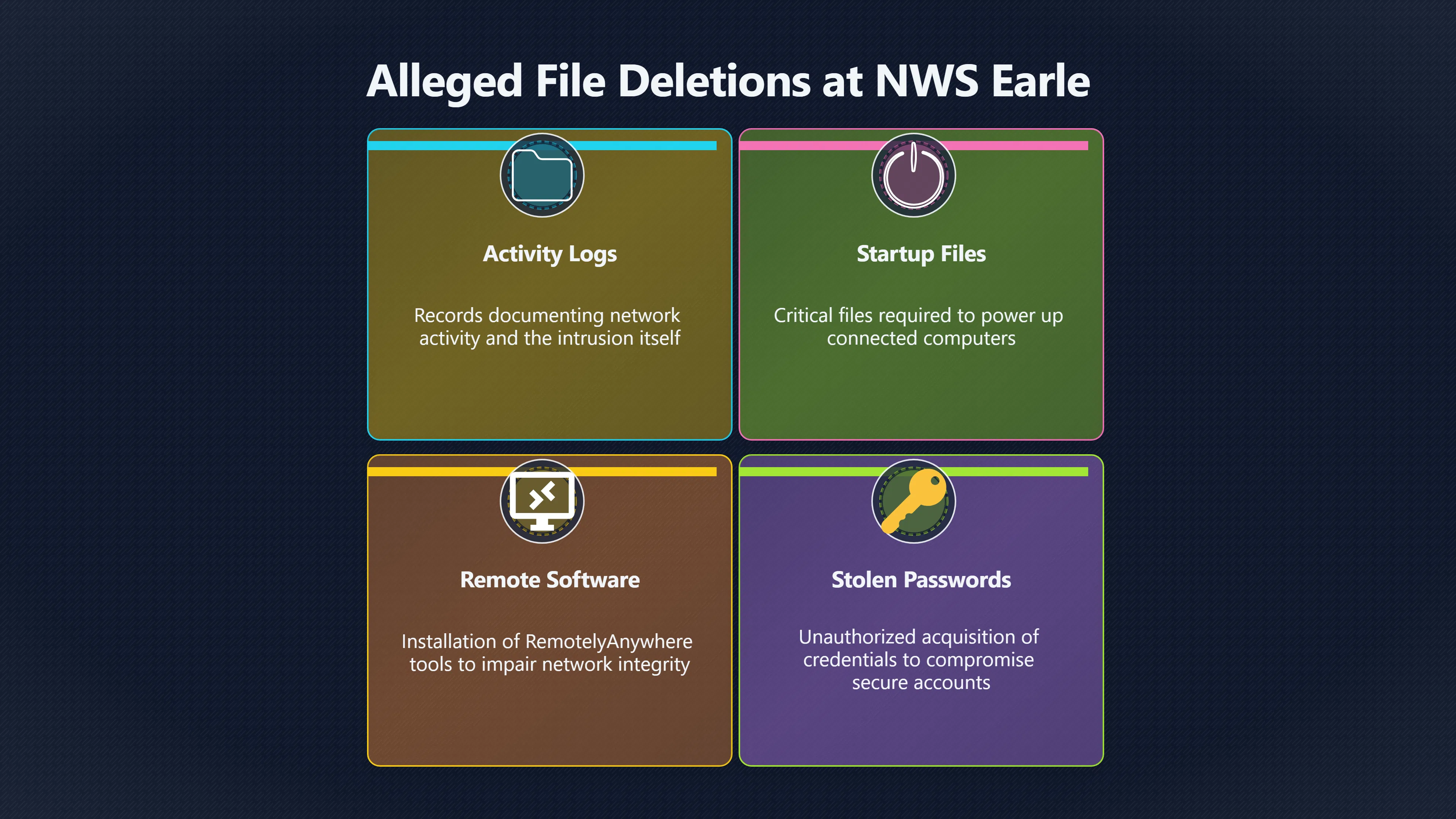 Overview image for Did deleted logs prove real disruption?