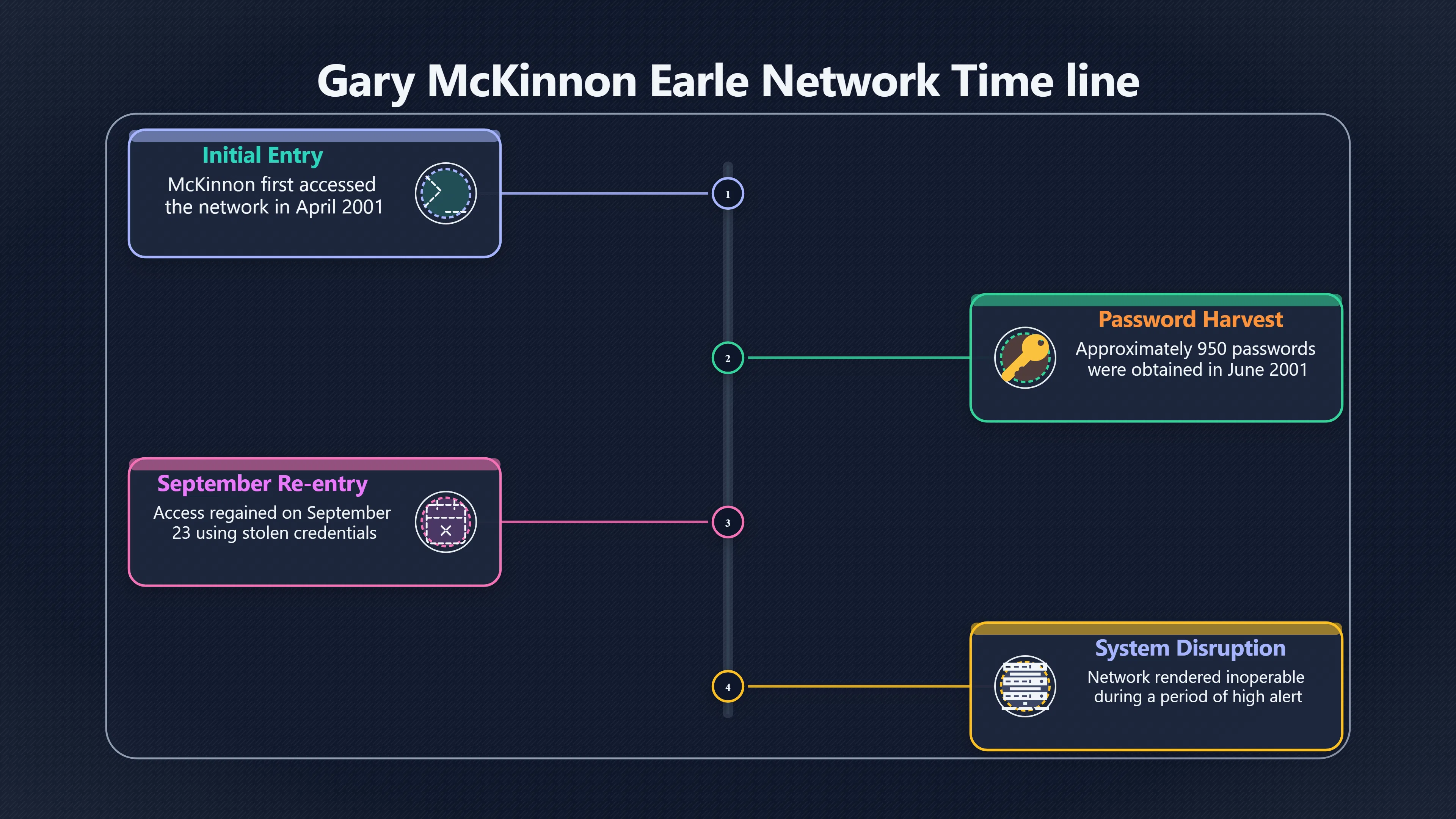 Overview image for Why the September timing changed the case
