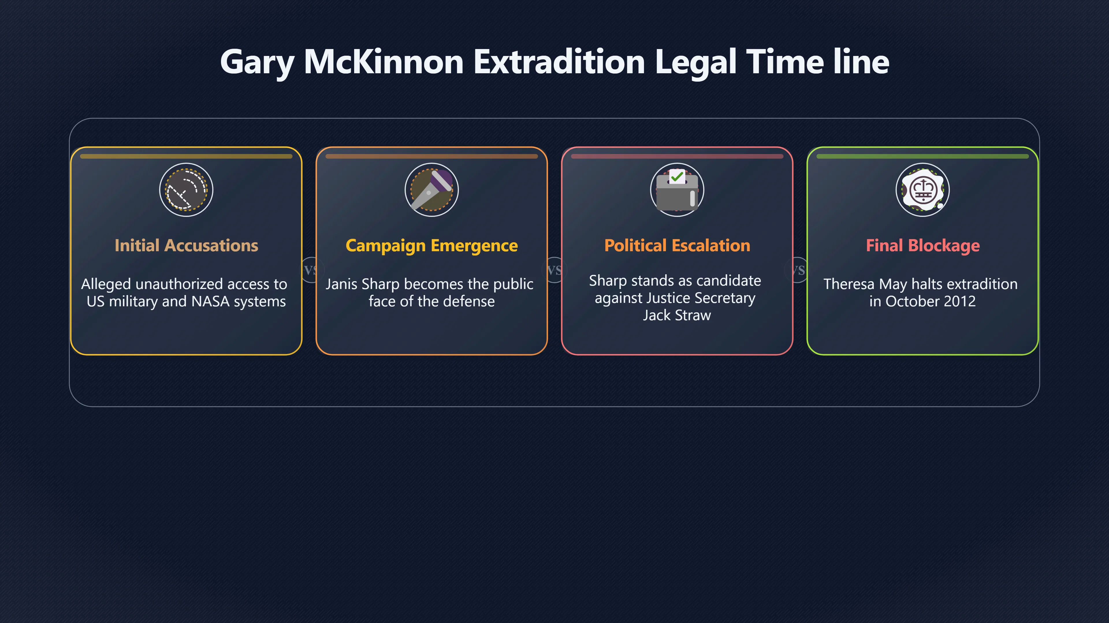 Overview image for How a Family Campaign Changed the Story