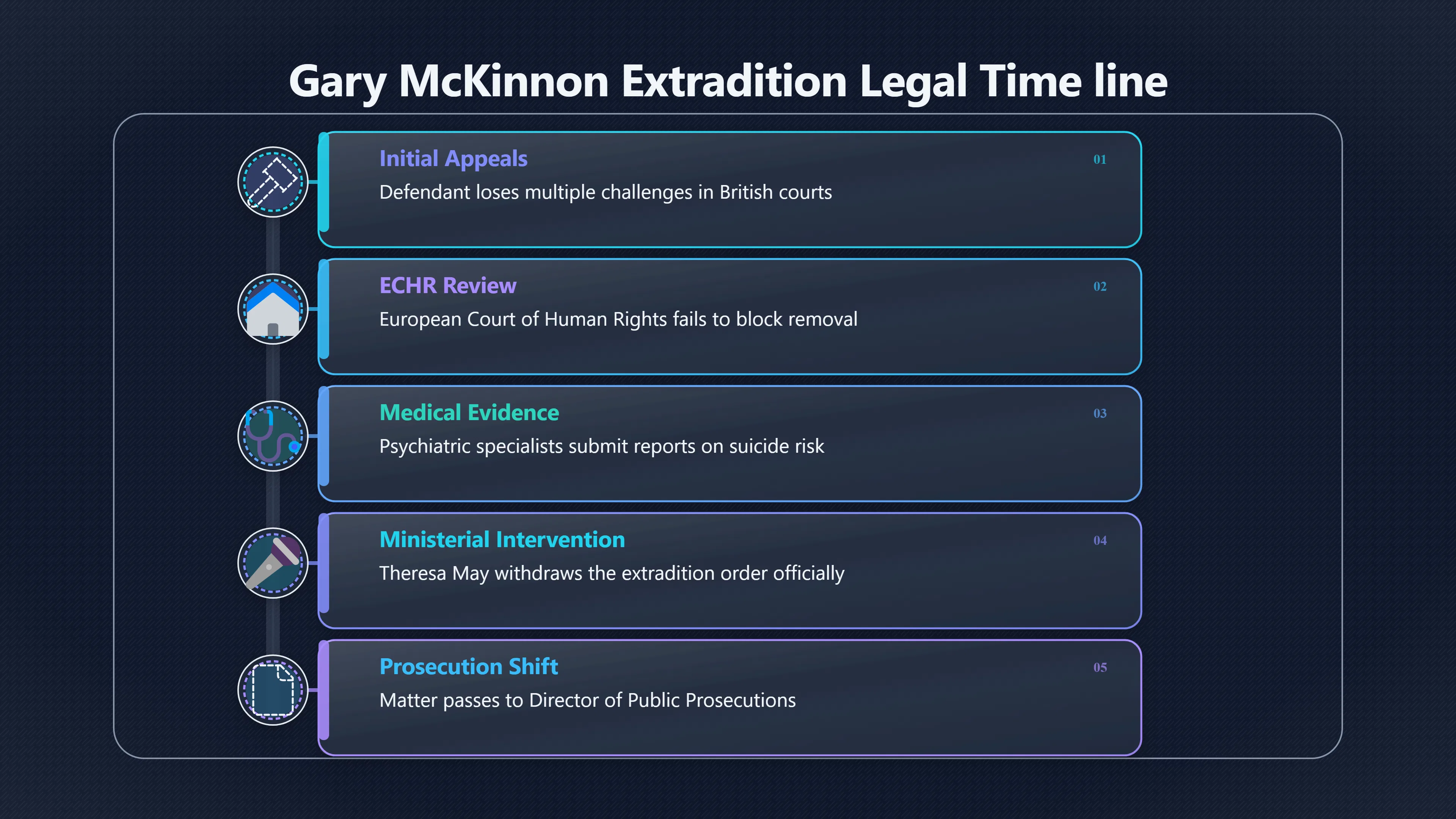 Overview image for Why Theresa May Finally Stopped Extradition