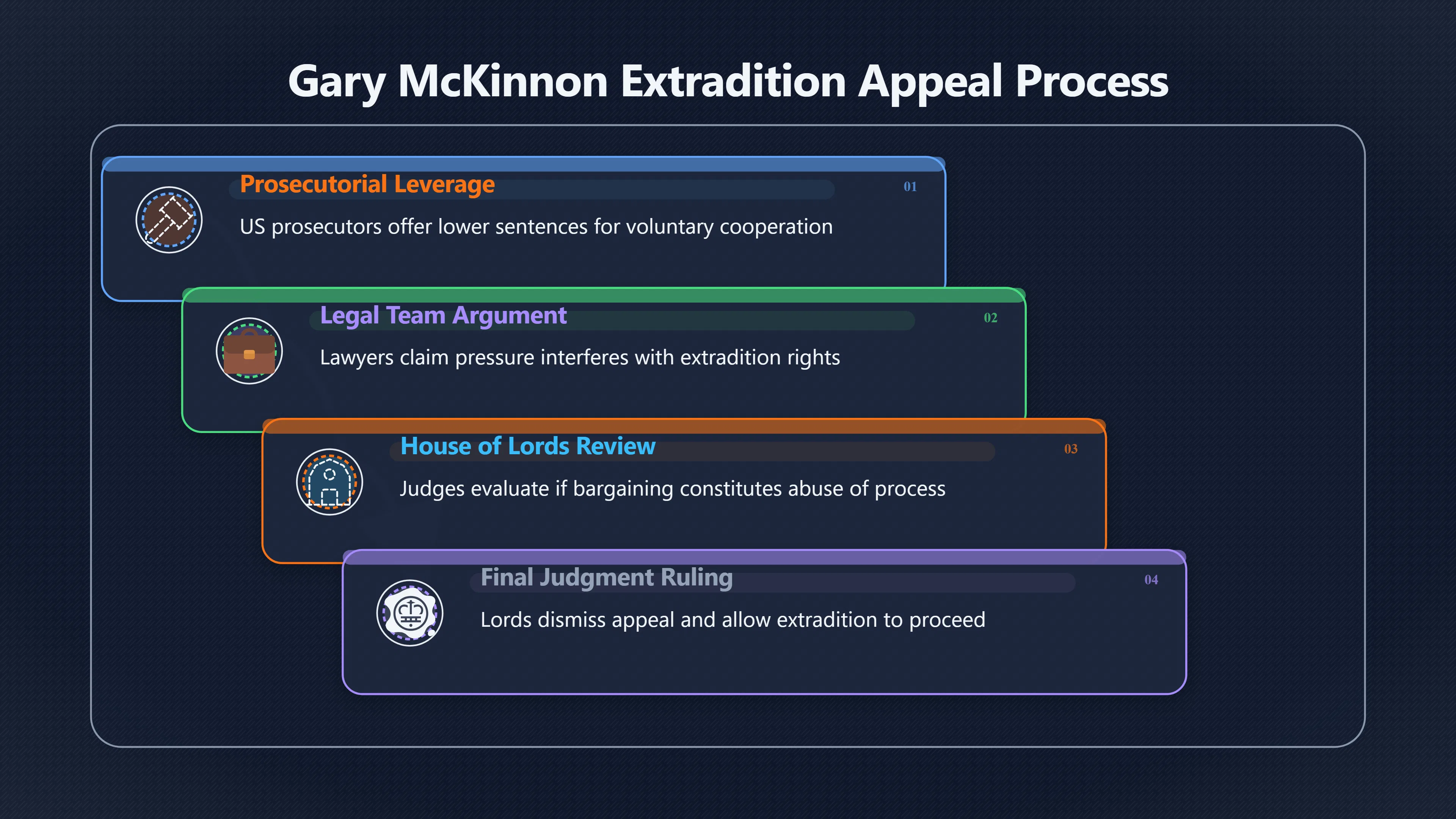 Overview image for Plea Bargaining Pres