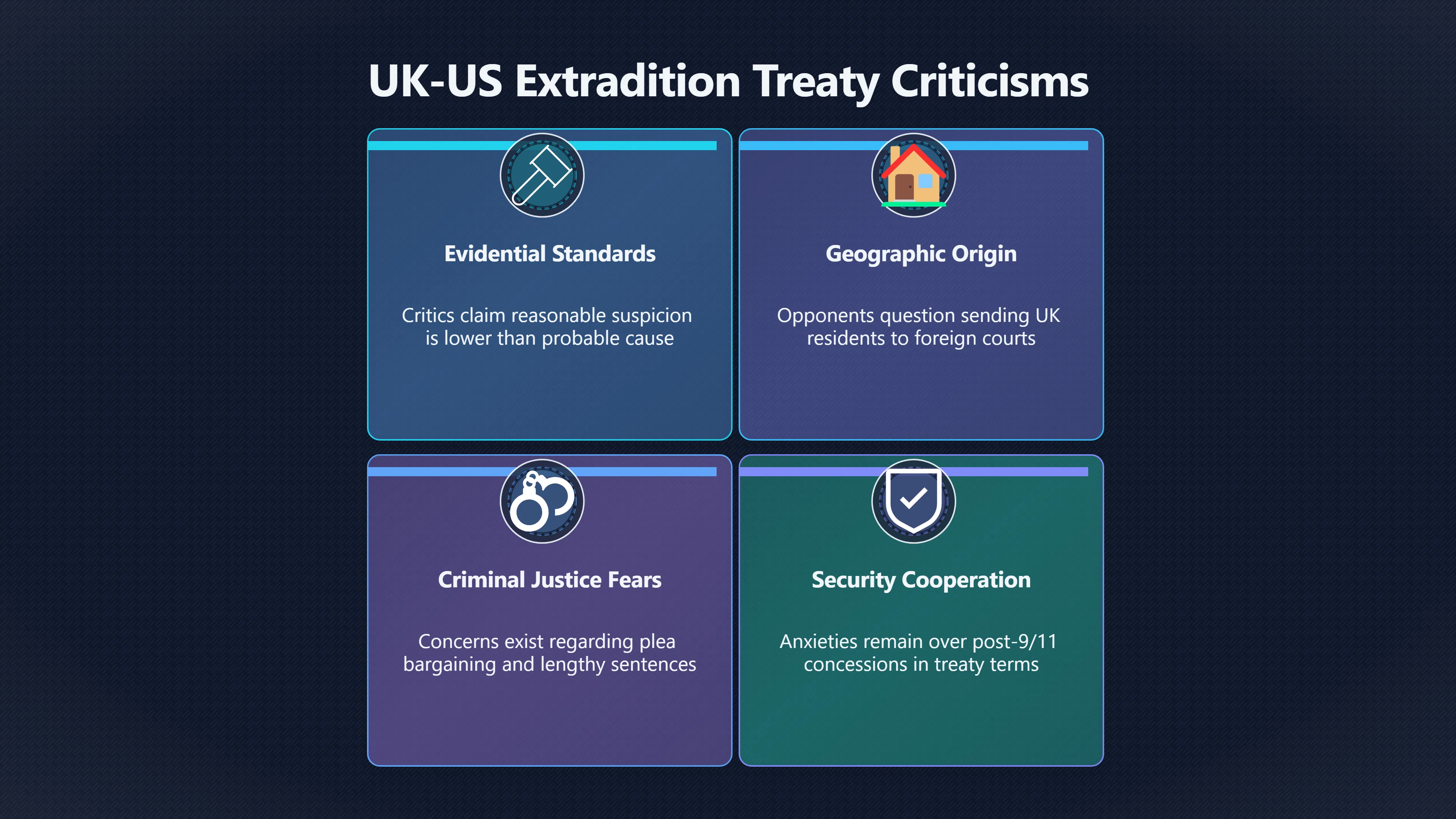 Overview image for Was the UK US Extradition Treaty Fair?