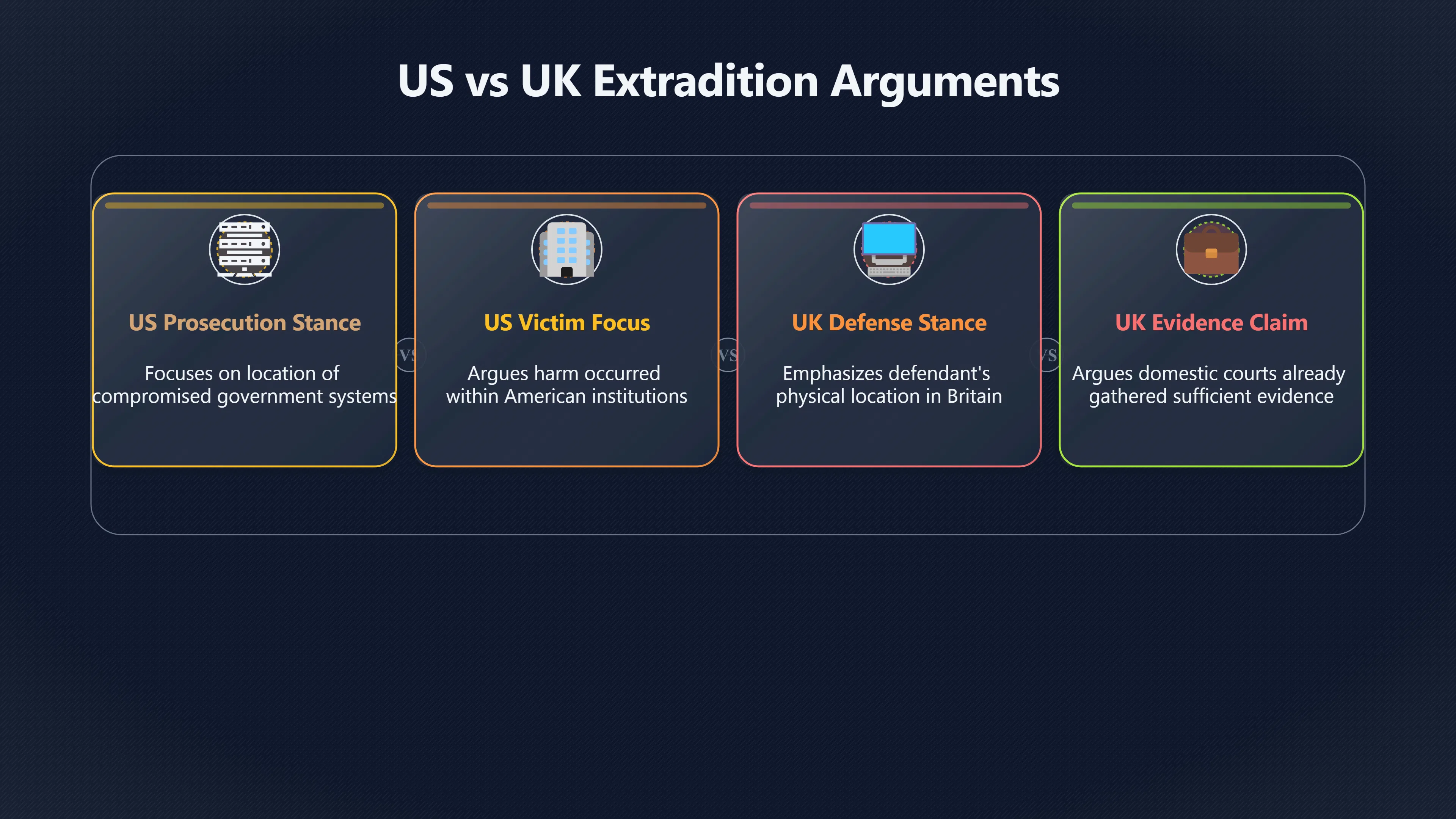 Overview image for Where Should a Cross Border Hack Be Tried?