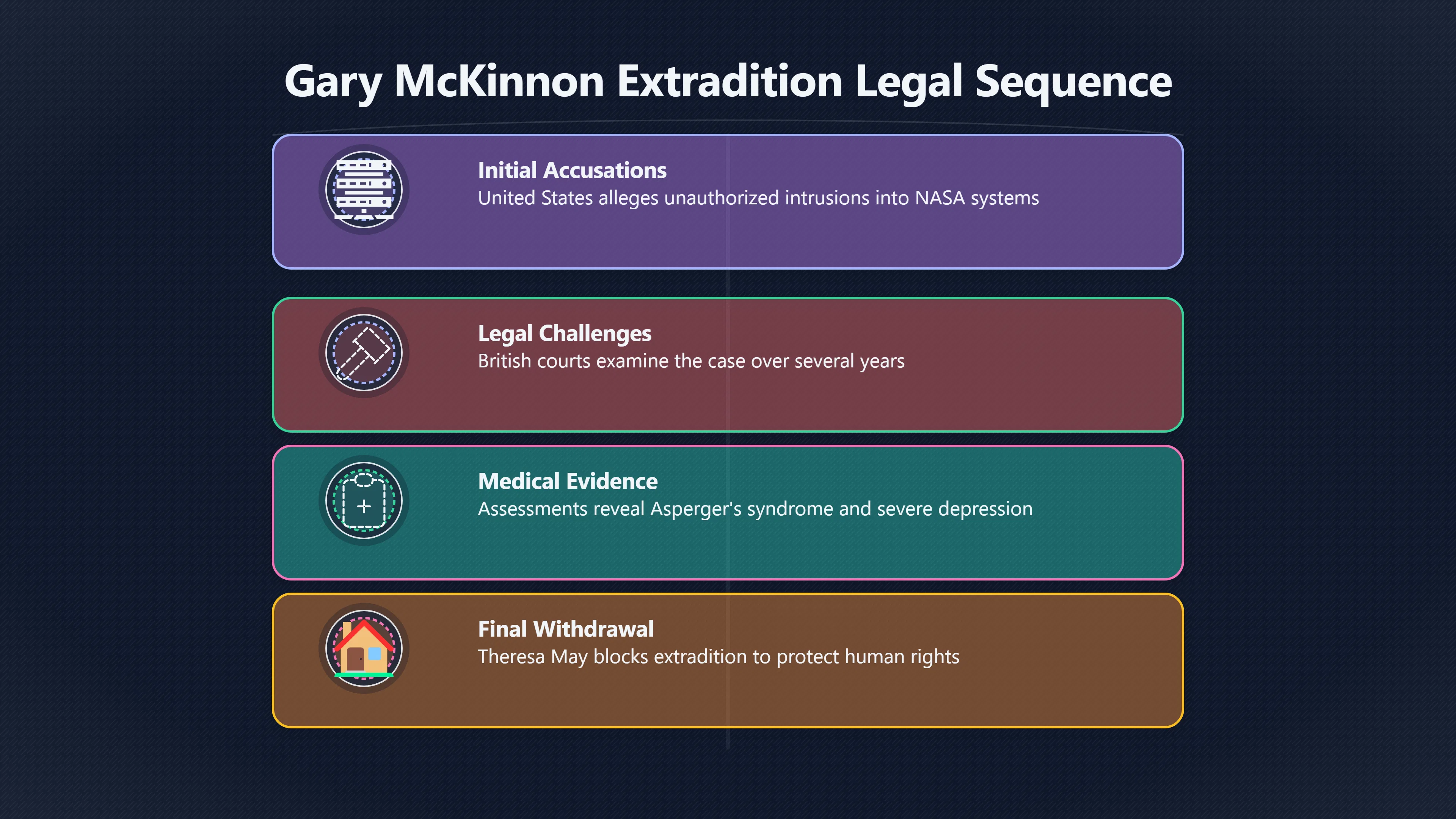 Overview image for How Extradition Changed the Mc Kinnon Story