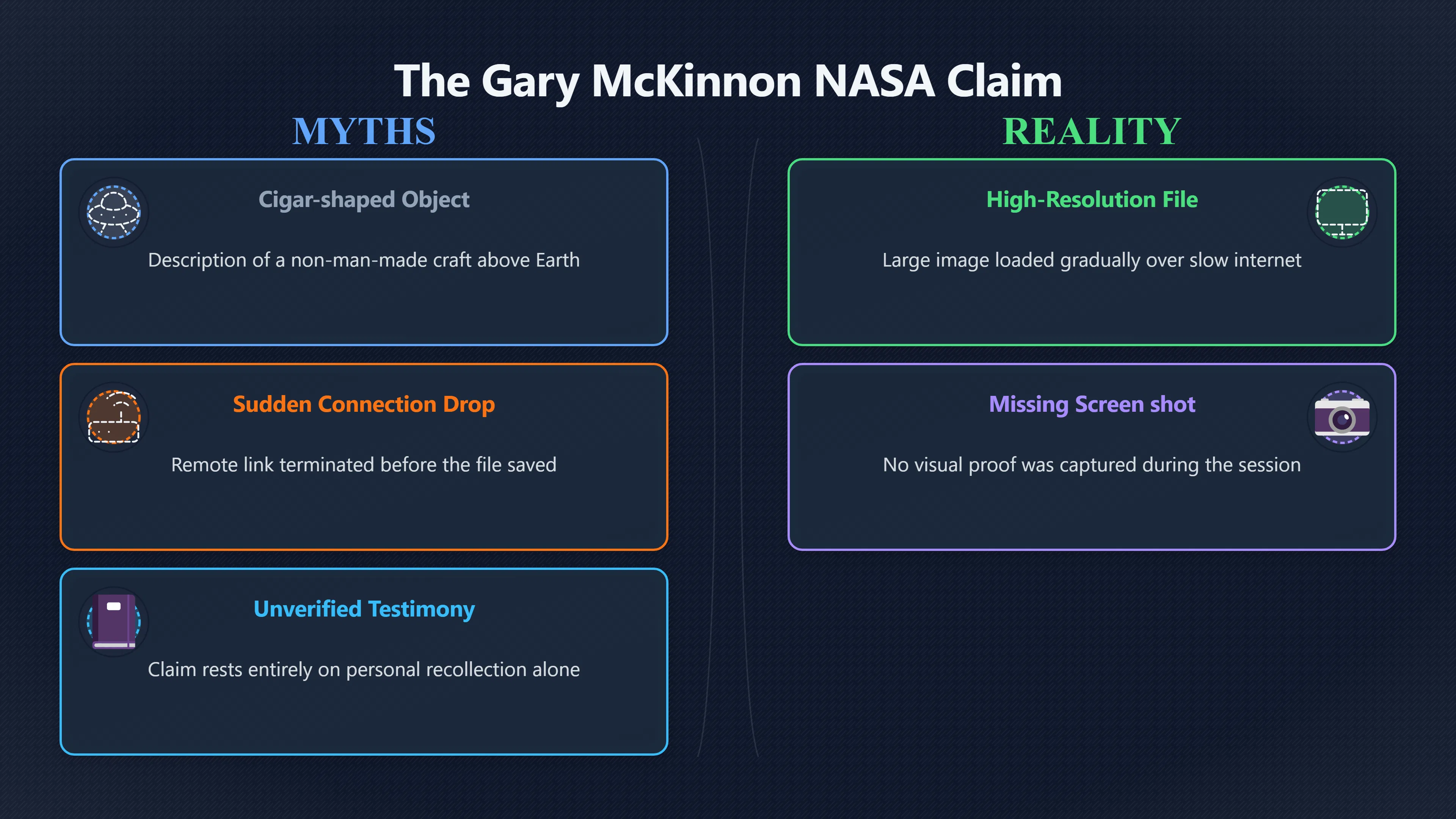 Overview image for Did Mc Kinnon Really See a NASA UFO Image?