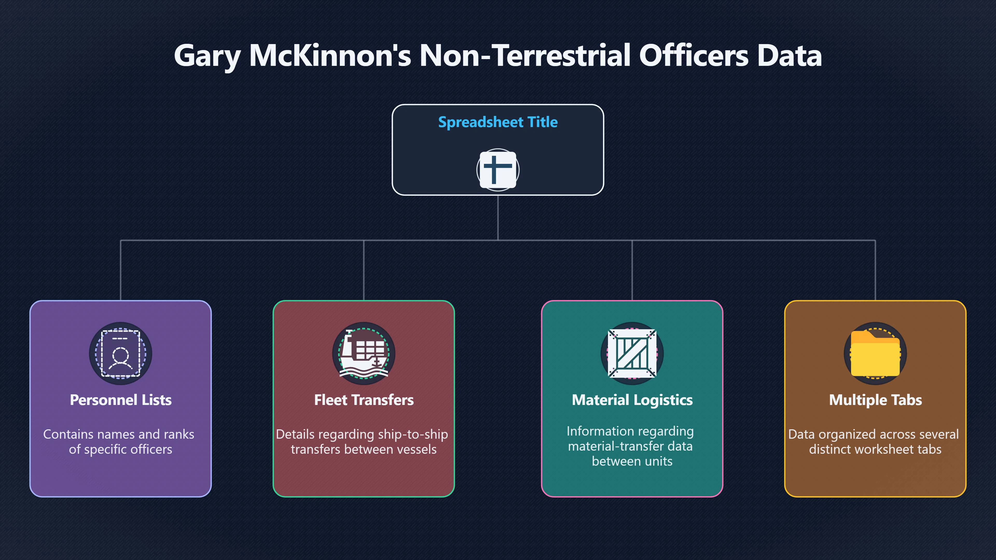 Overview image for What Could 'Non Terrestrial Officers' Have Meant?