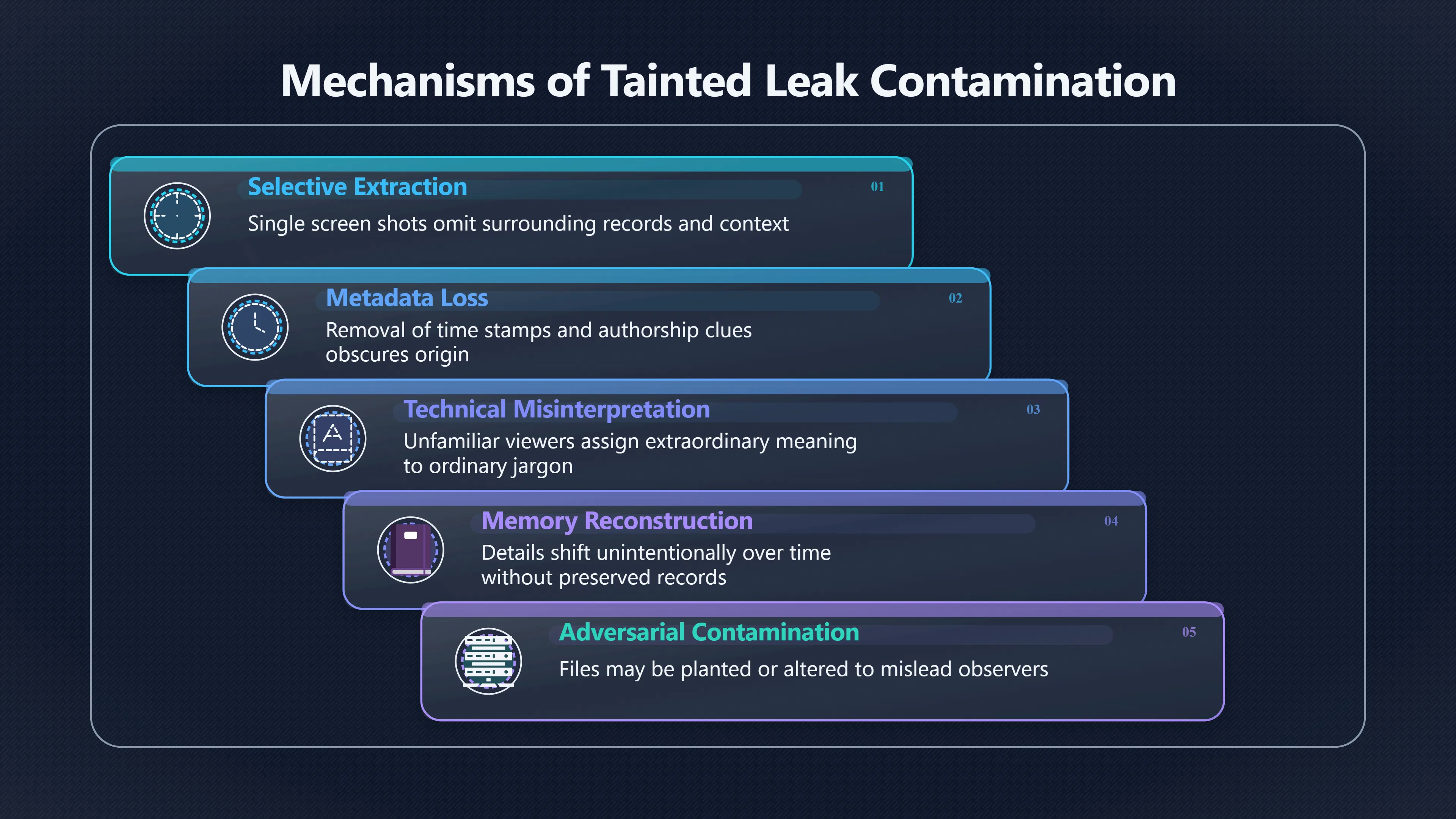 Overview image for Tainted Leaks UFO