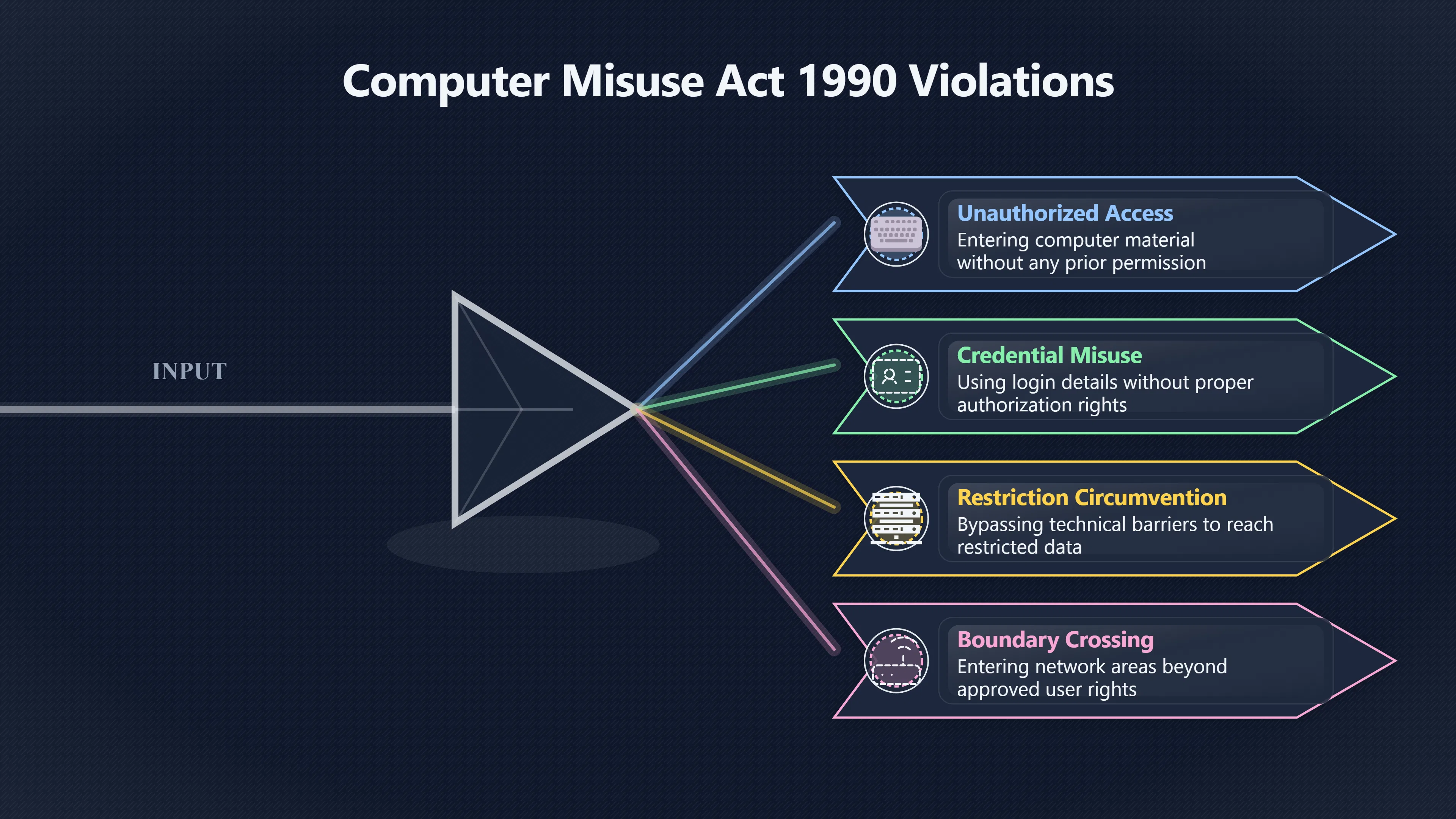 Overview image for Can UFO Hacking Be Defended?
