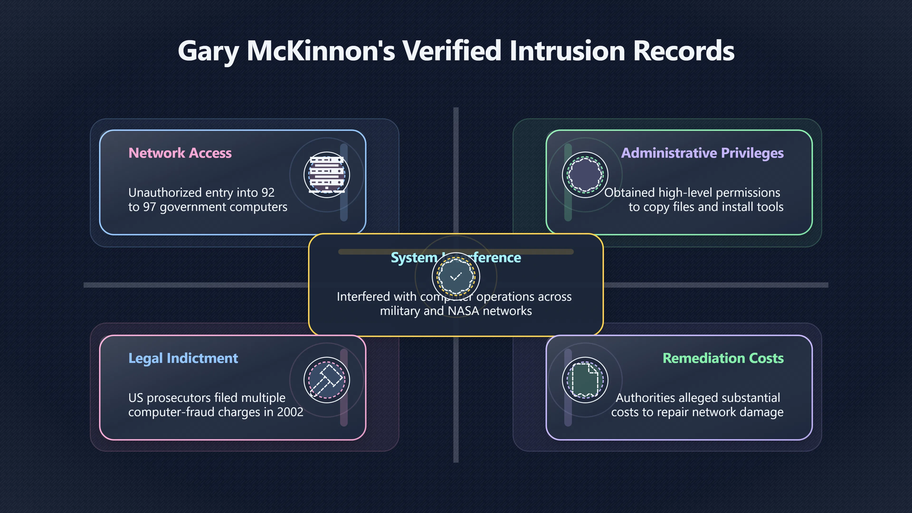 Overview image for What Did Gary Mc Kinnon Actually Prove?