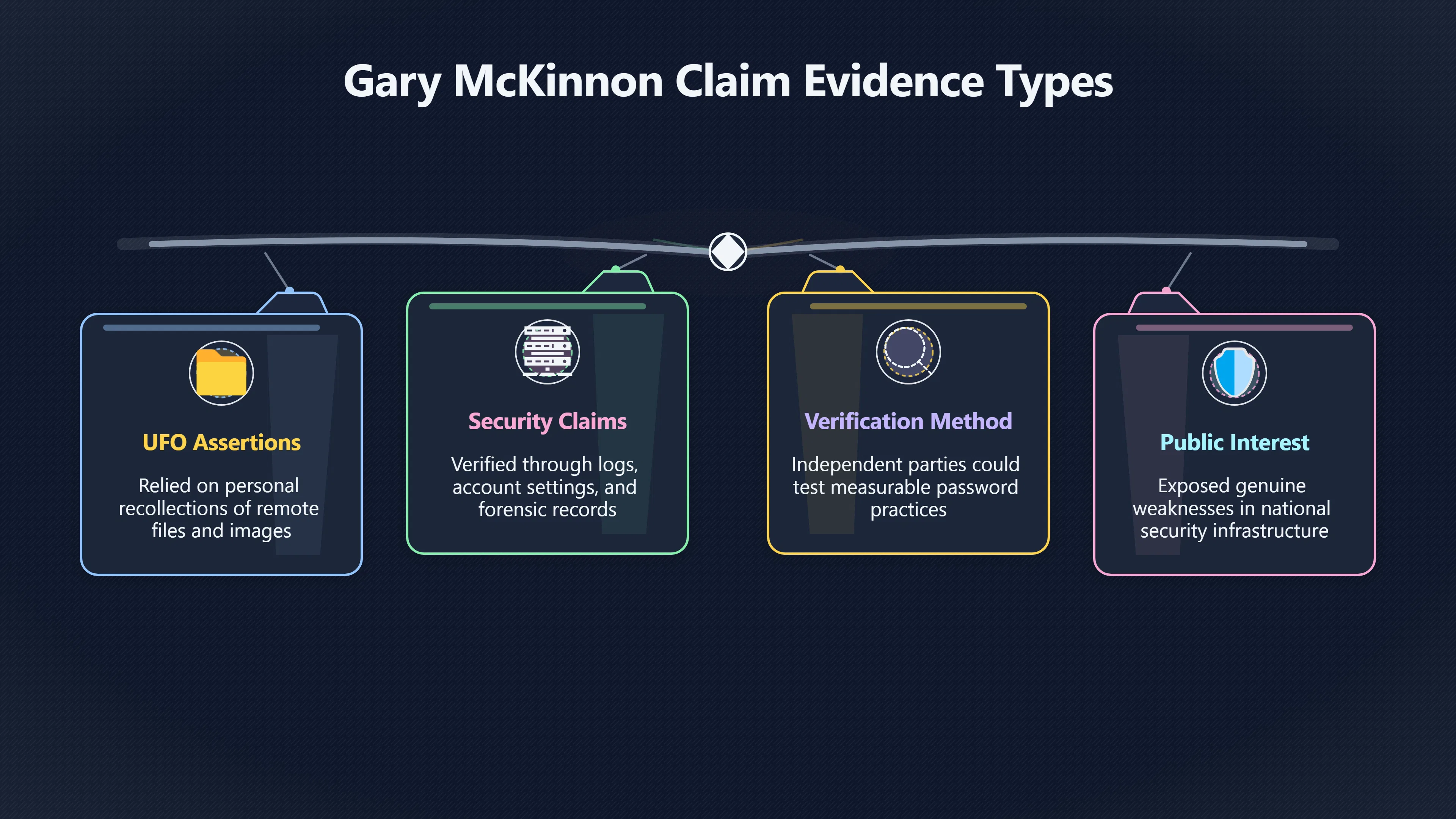 Overview image for The Claim That Was Easier To Test