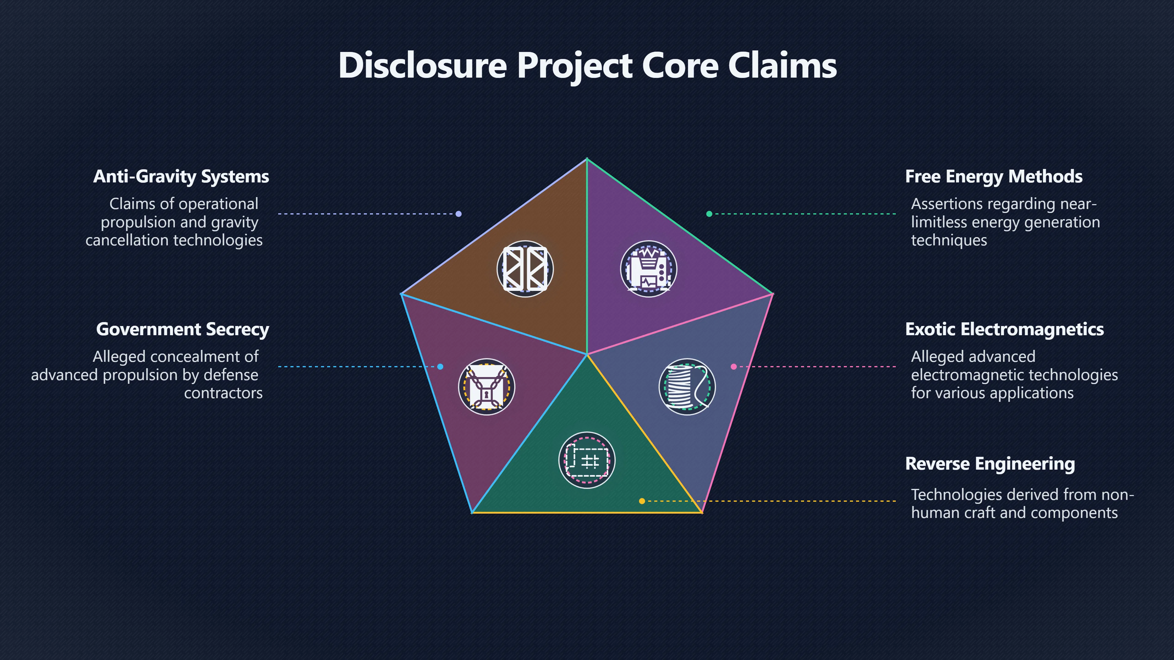 Overview image for Disclosure Project