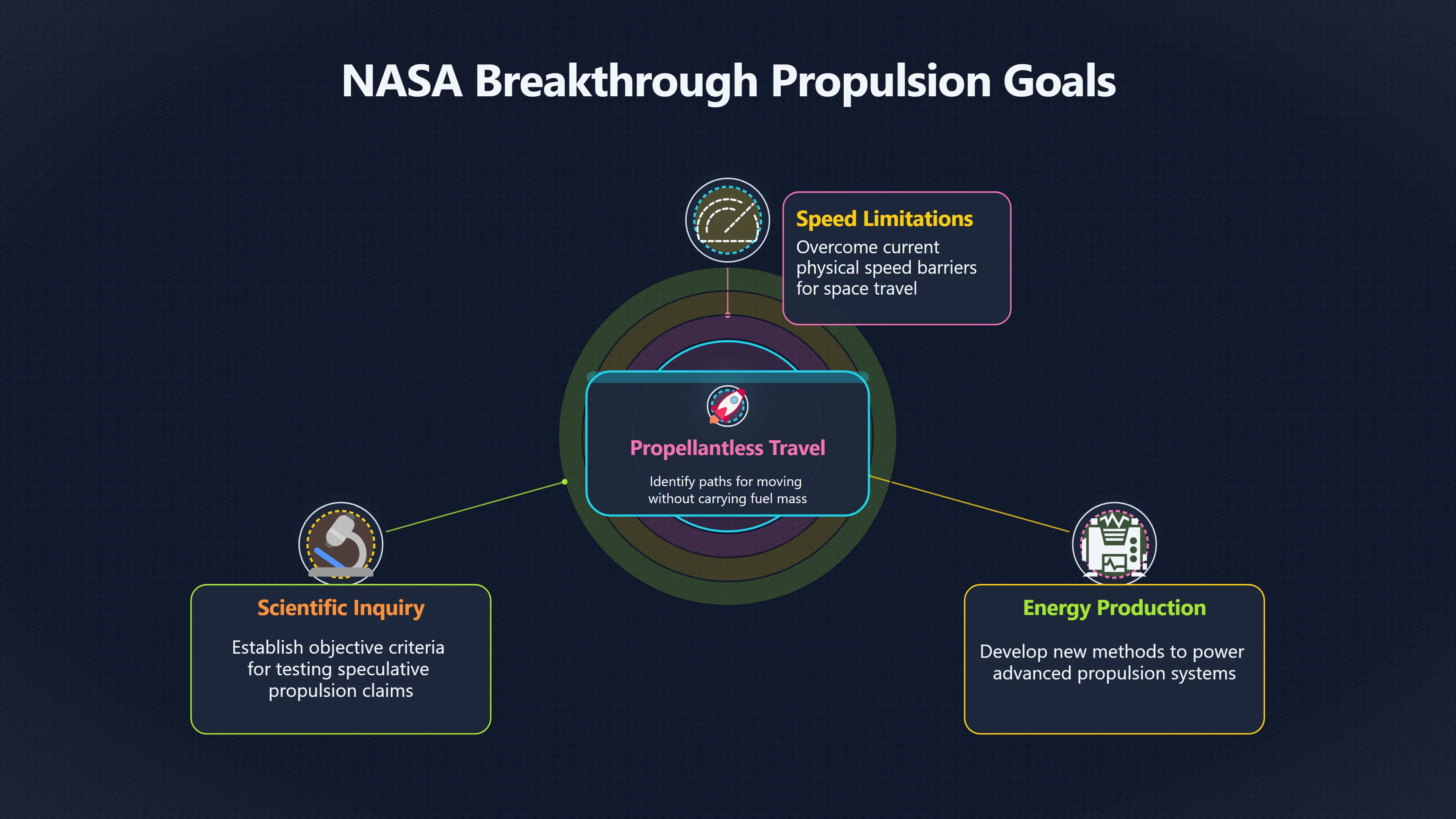 Overview image for NASA Breakthrough