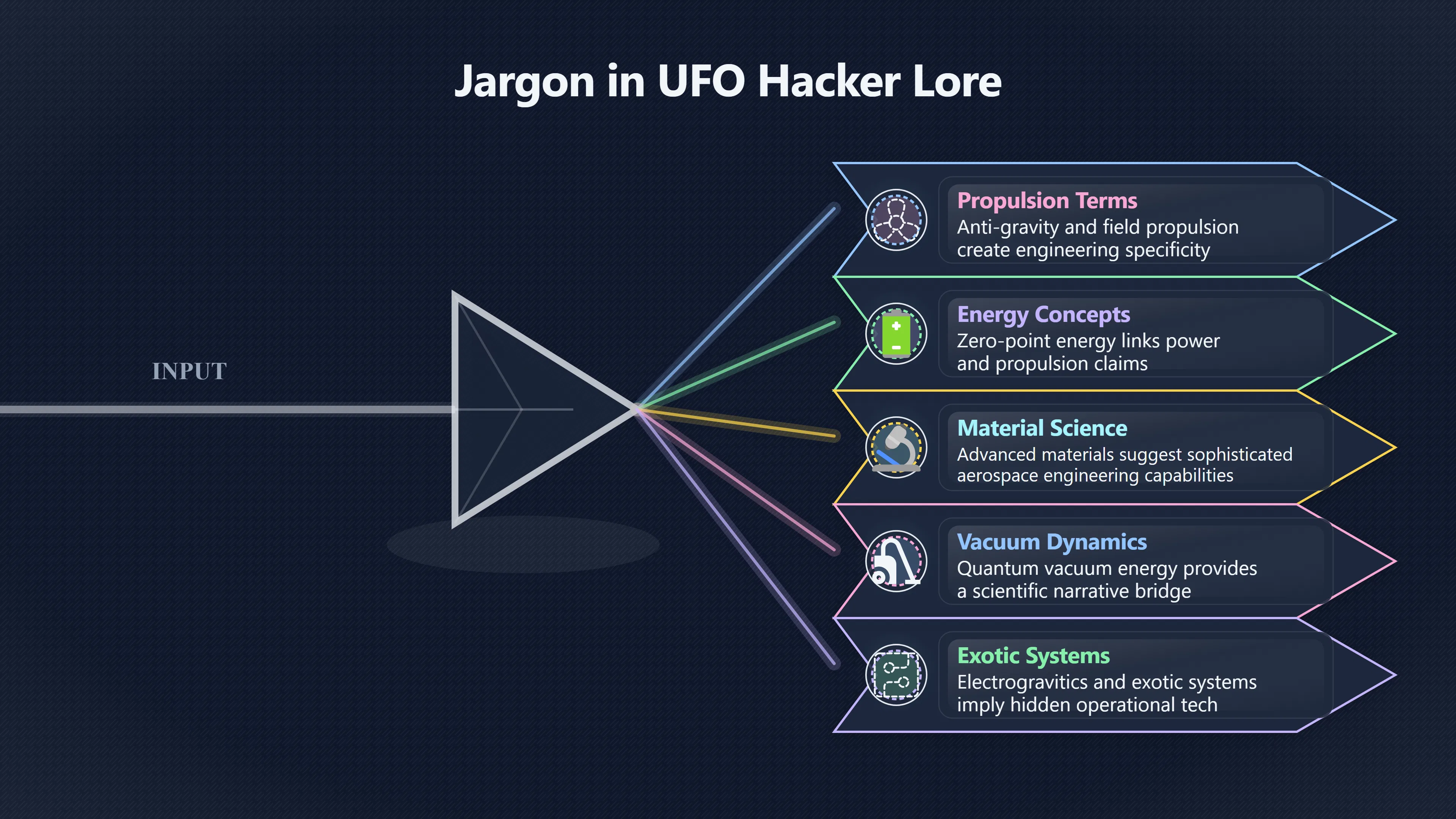 Overview image for How technical jargon