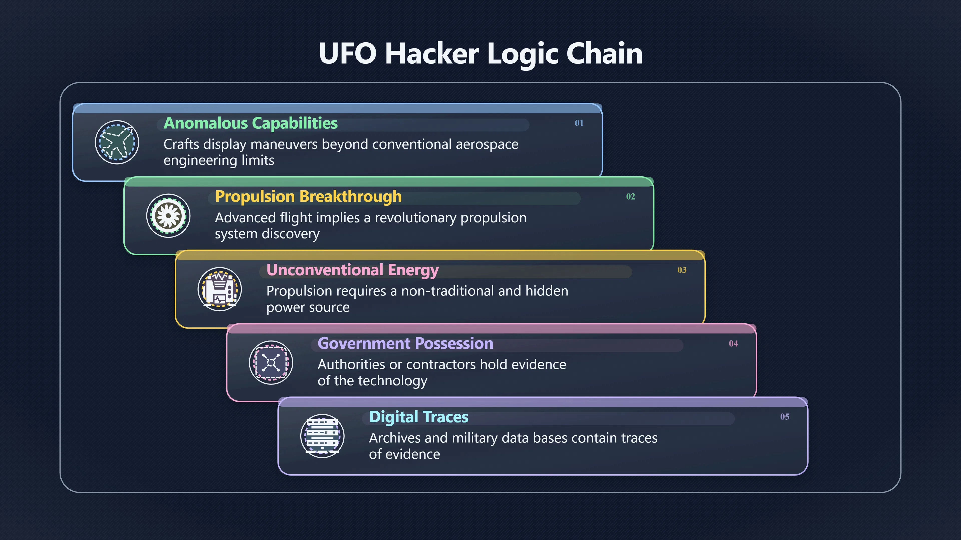 Overview image for Zero point energy