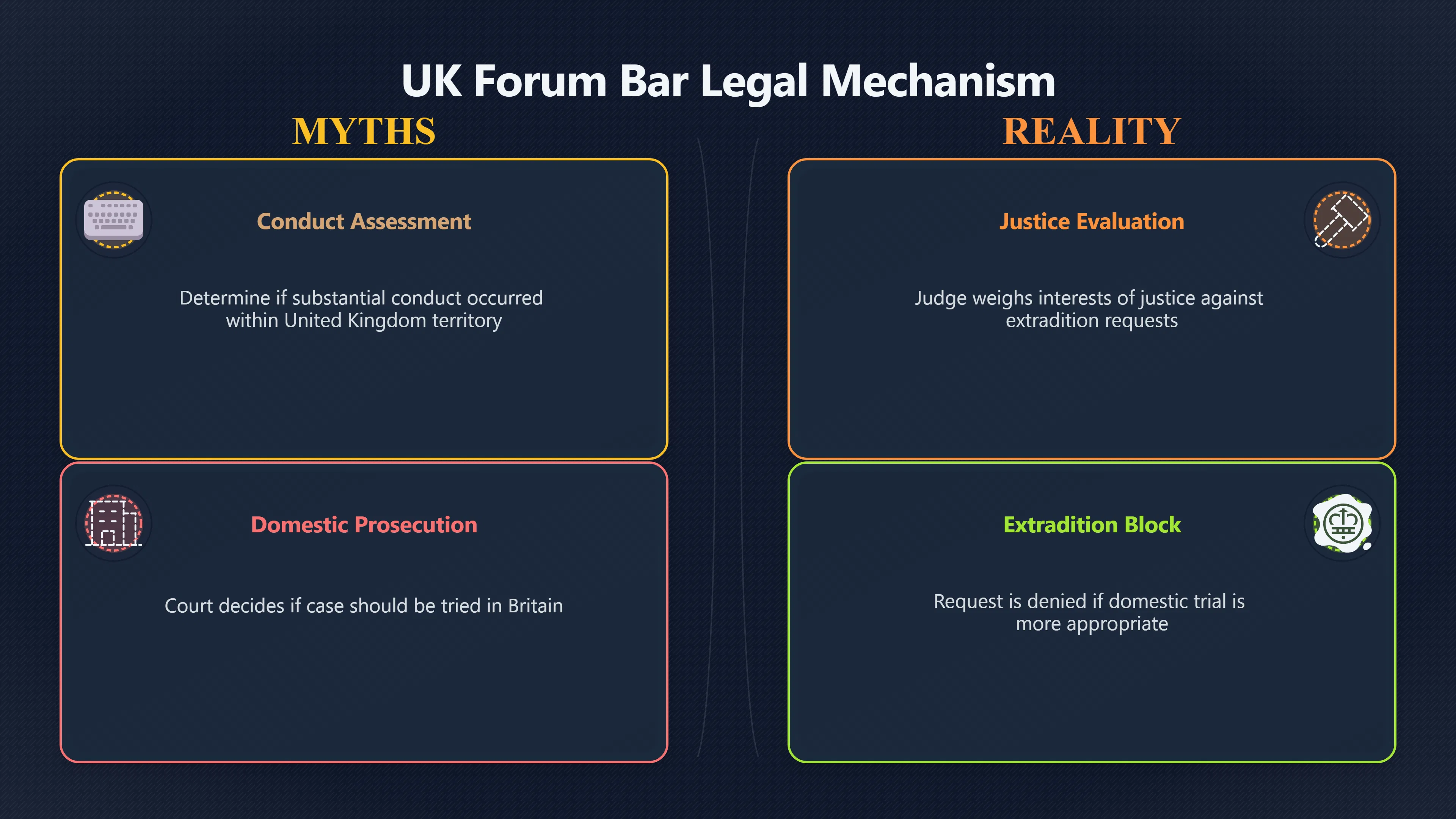 Overview image for Forum Bar Cyber Case