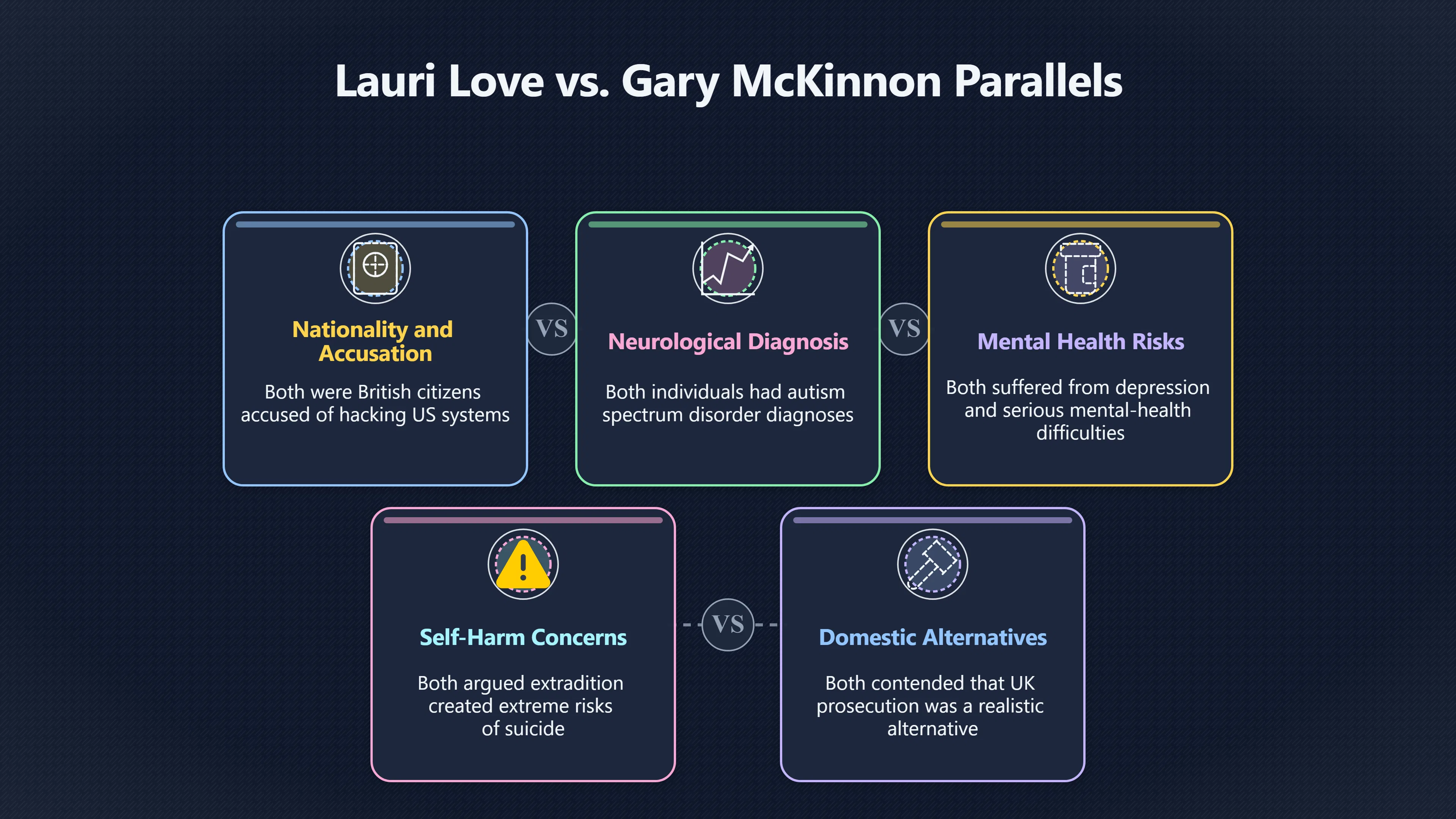 Overview image for Lauri Love Successor