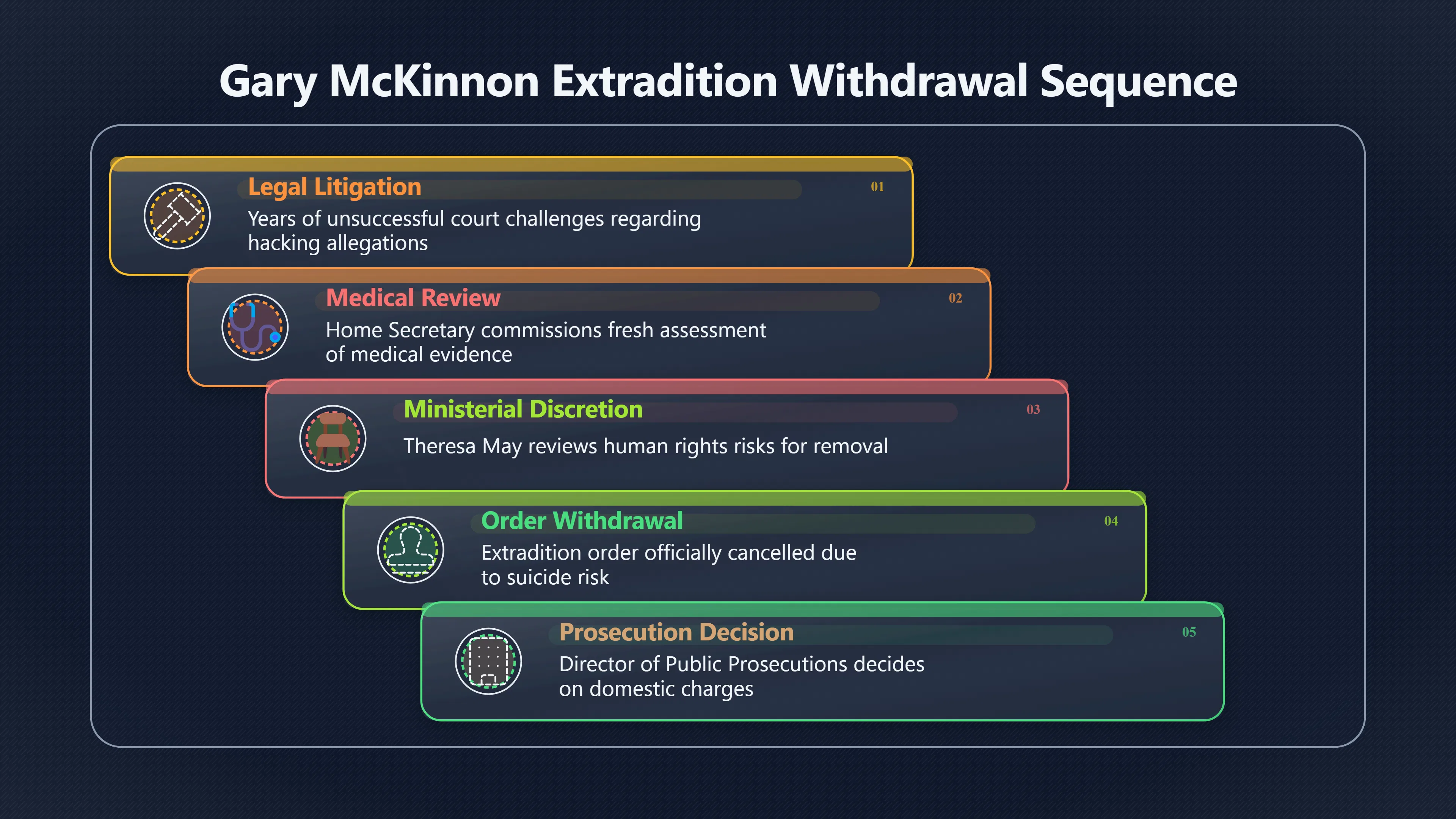 Overview image for Why Theresa May stopped Mc Kinnon's extradition