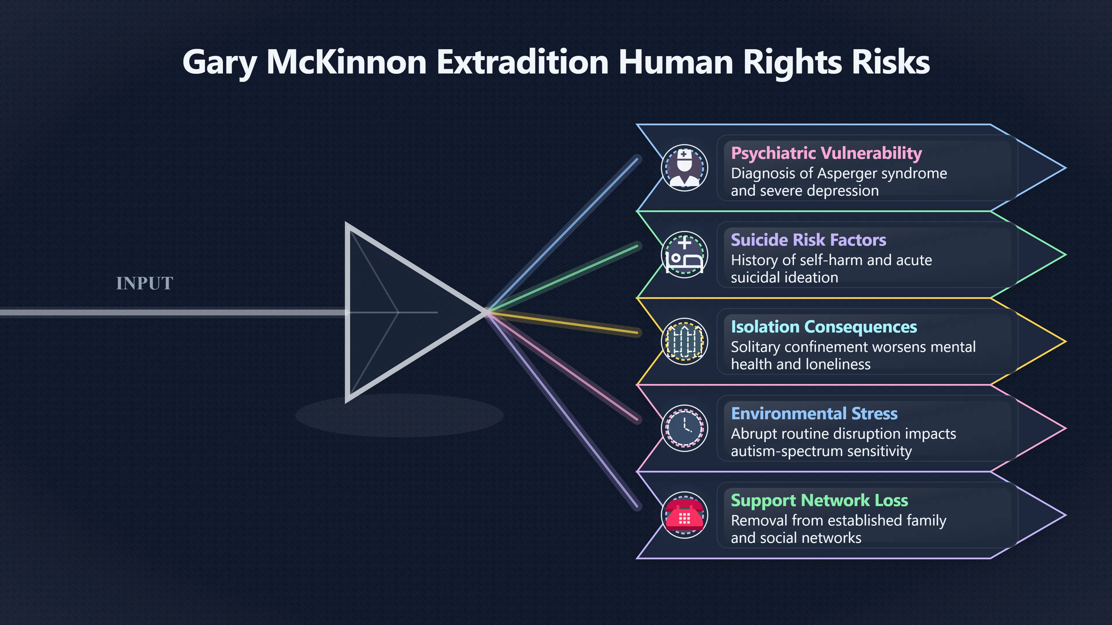 Overview image for Prison Safeguards