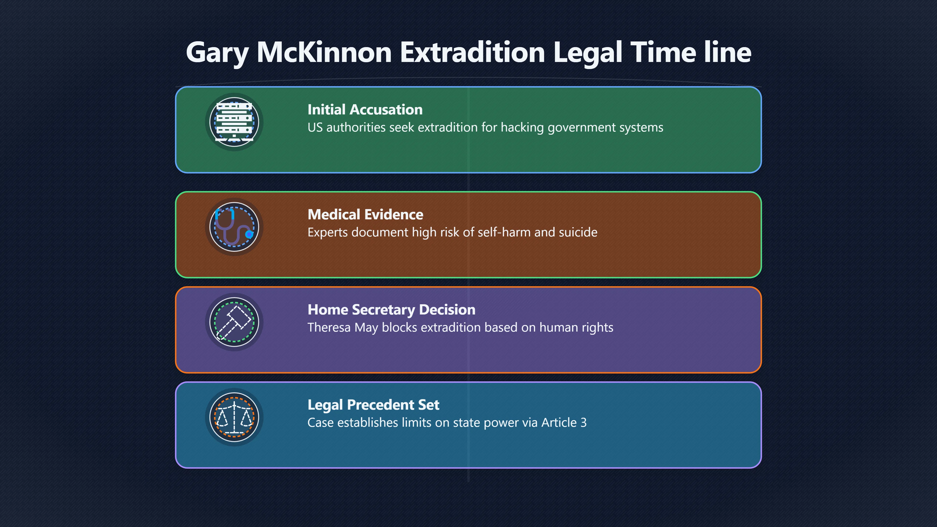 Overview image for How human rights overrode extradition pressure