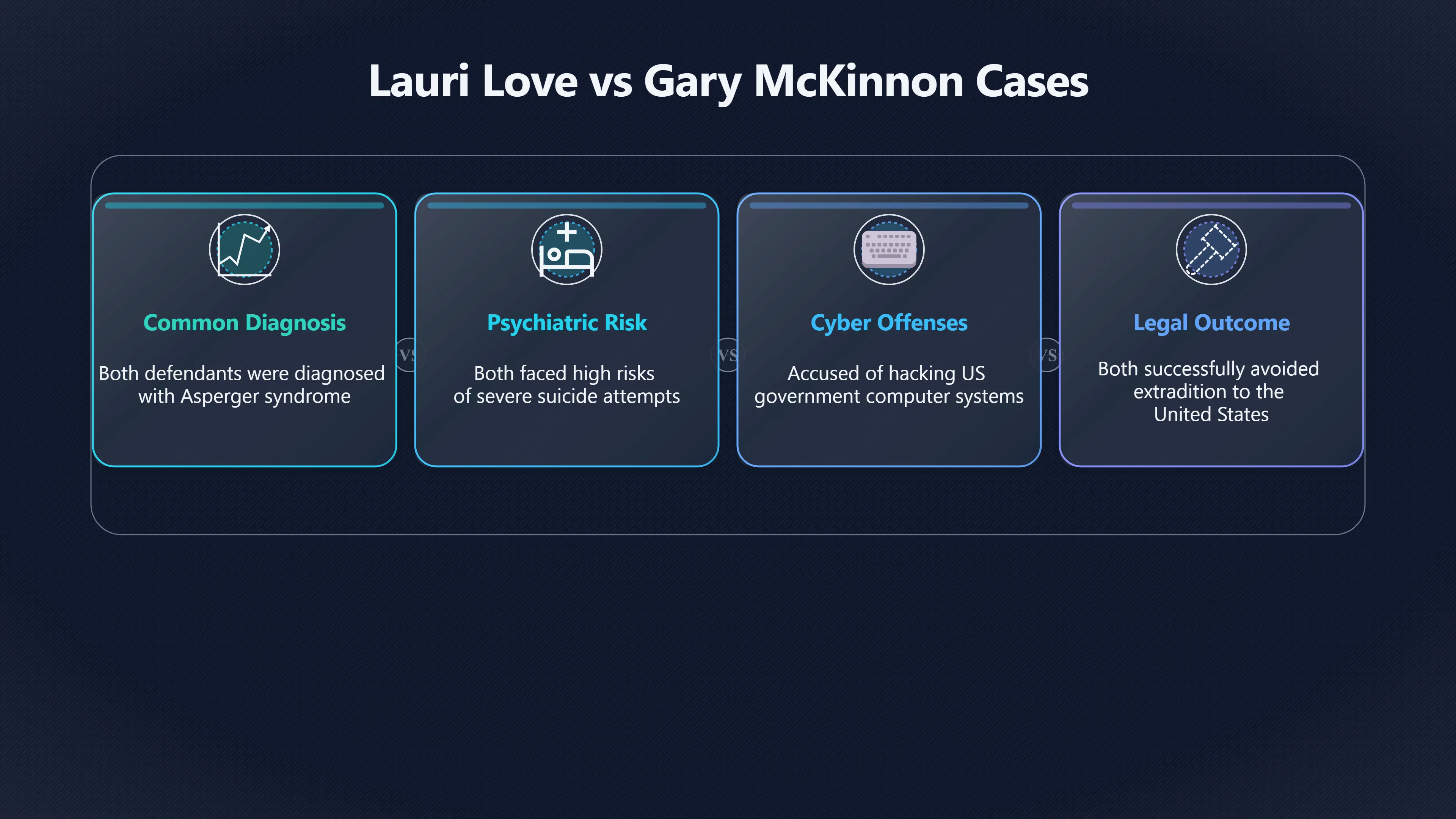 Overview image for The later case that tested the precedent
