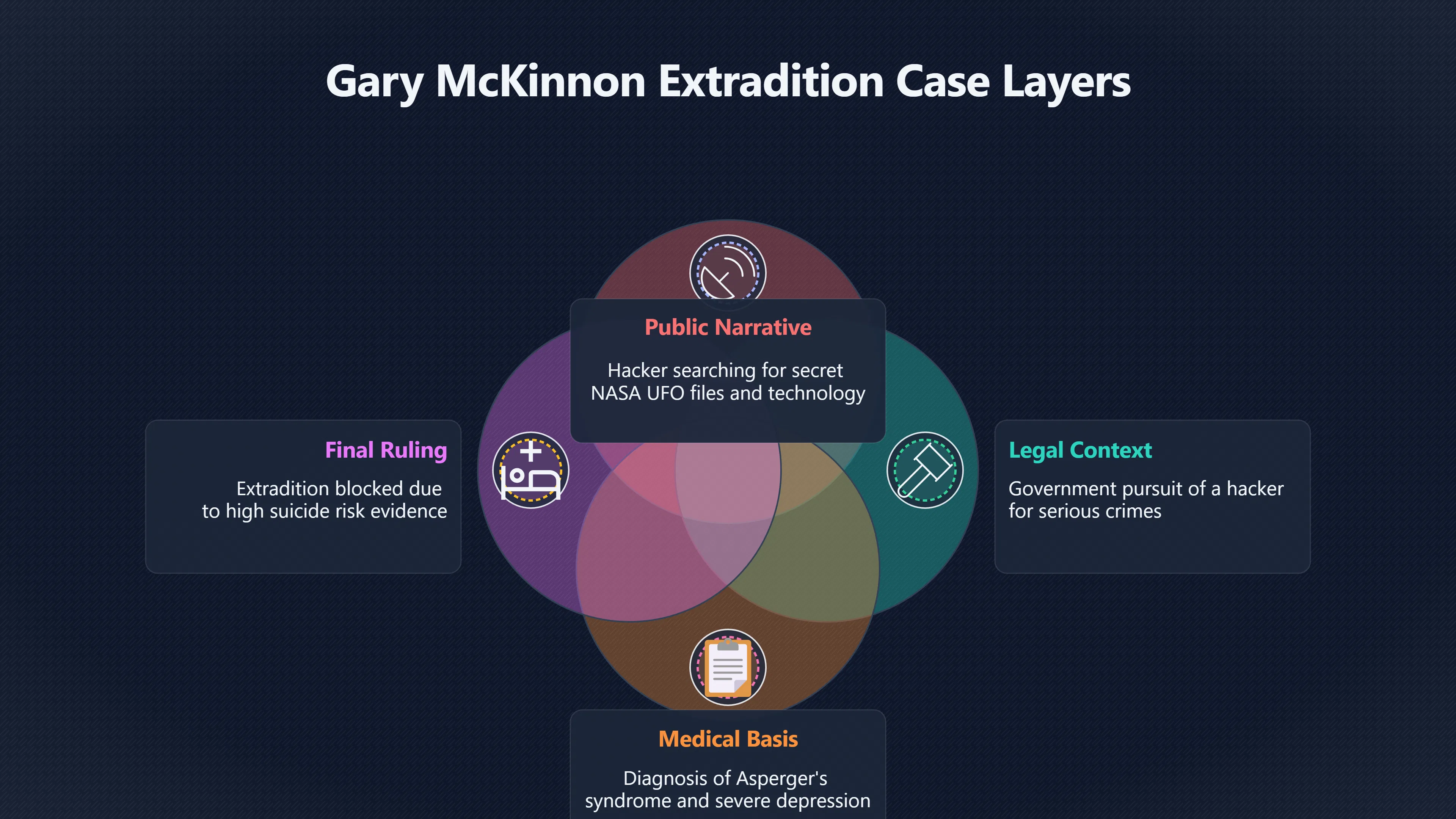 Overview image for What the ruling did not prove