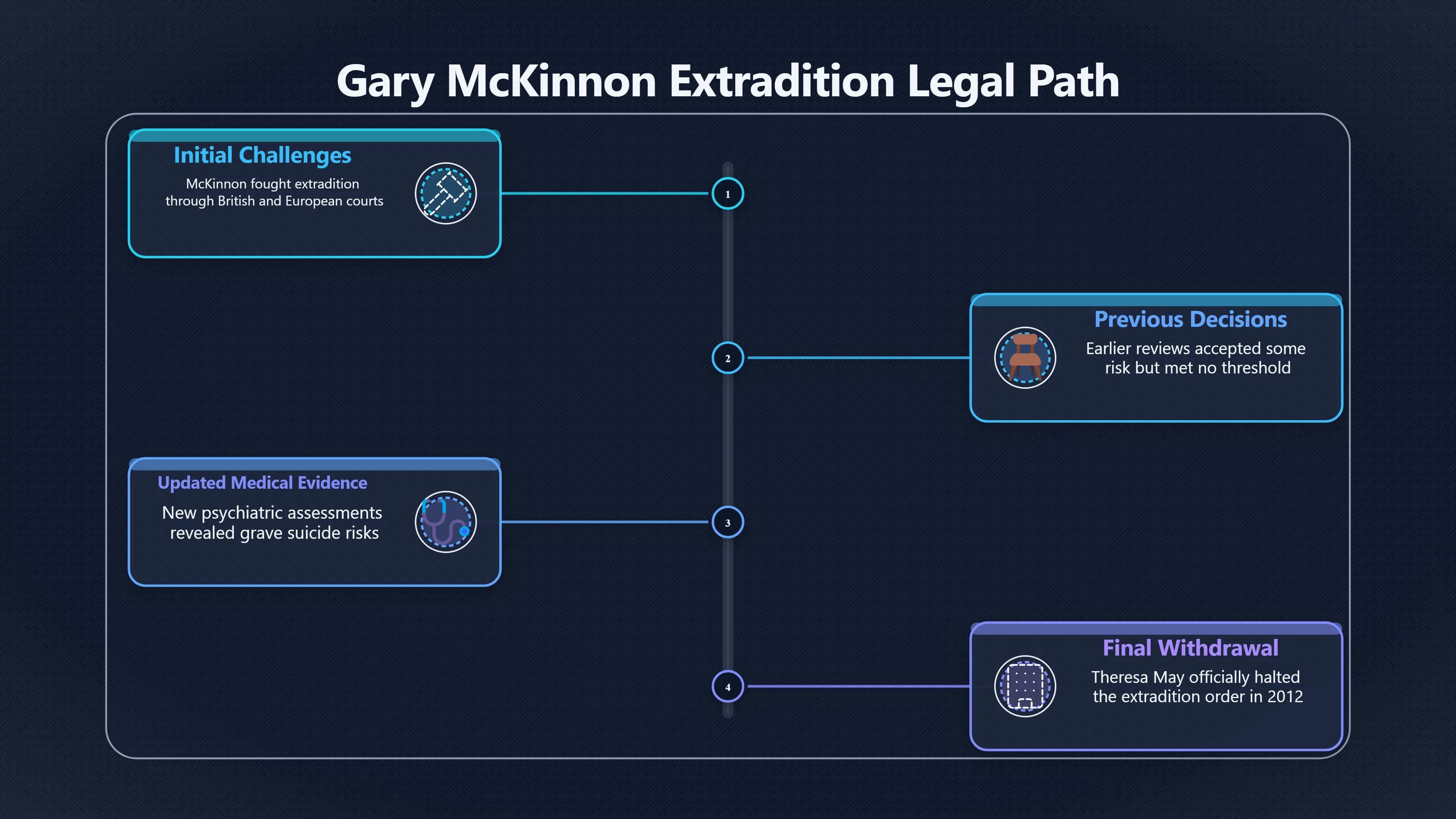 Overview image for Why suicide risk stopped the extradition