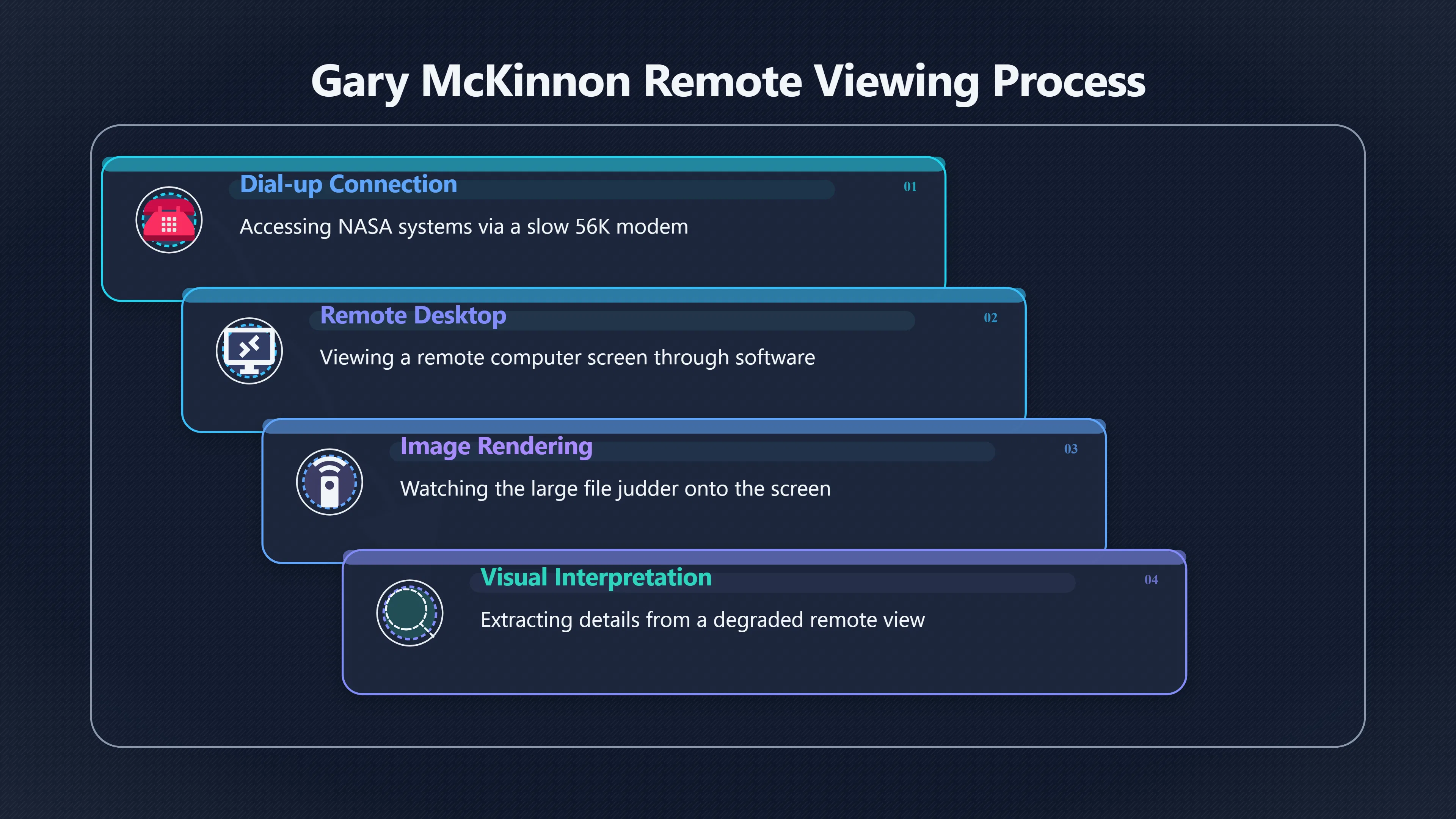 Overview image for How Much Could Mc Kinnon Actually See?