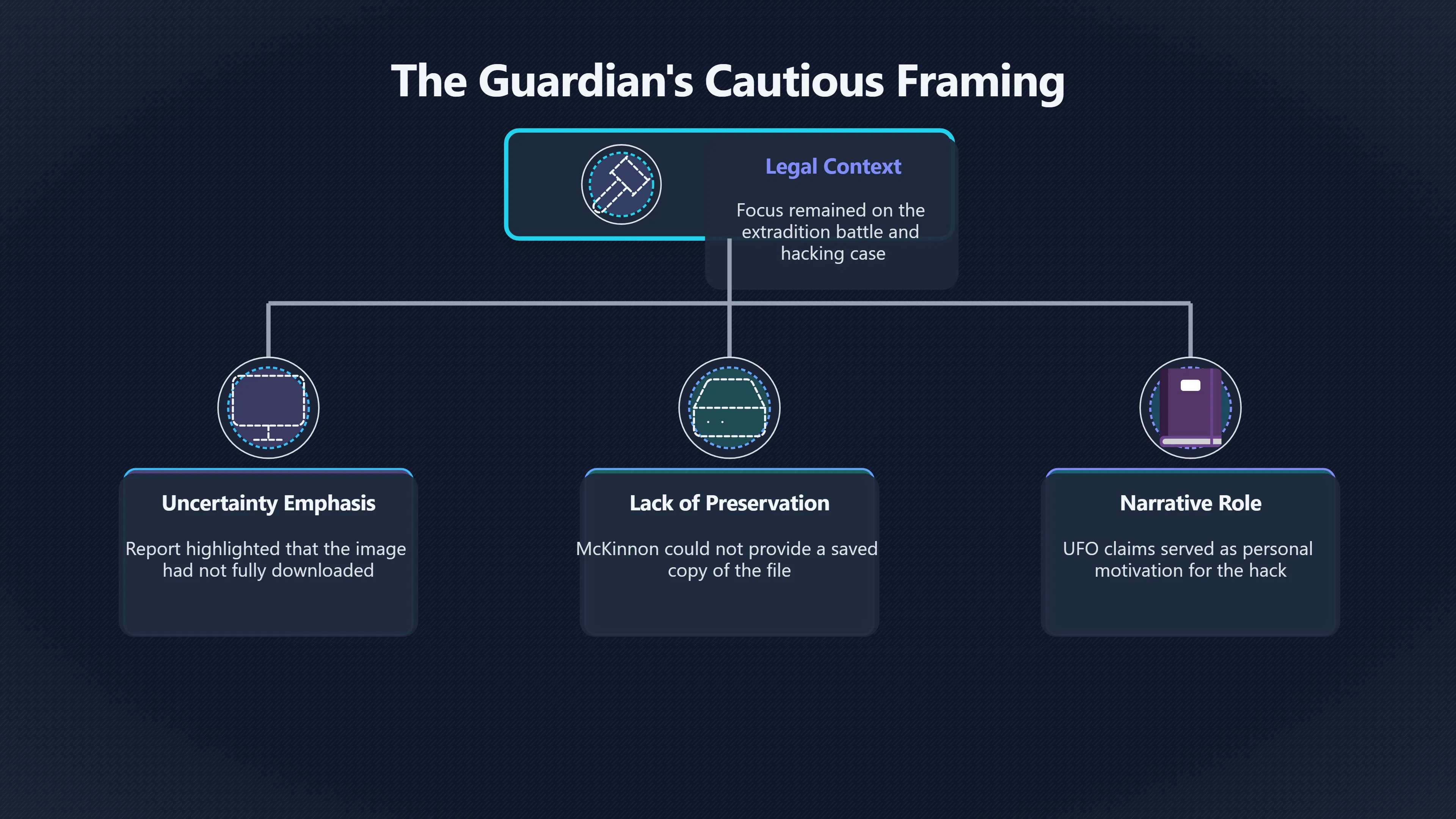 Overview image for How The NASA Story Changed In Retelling