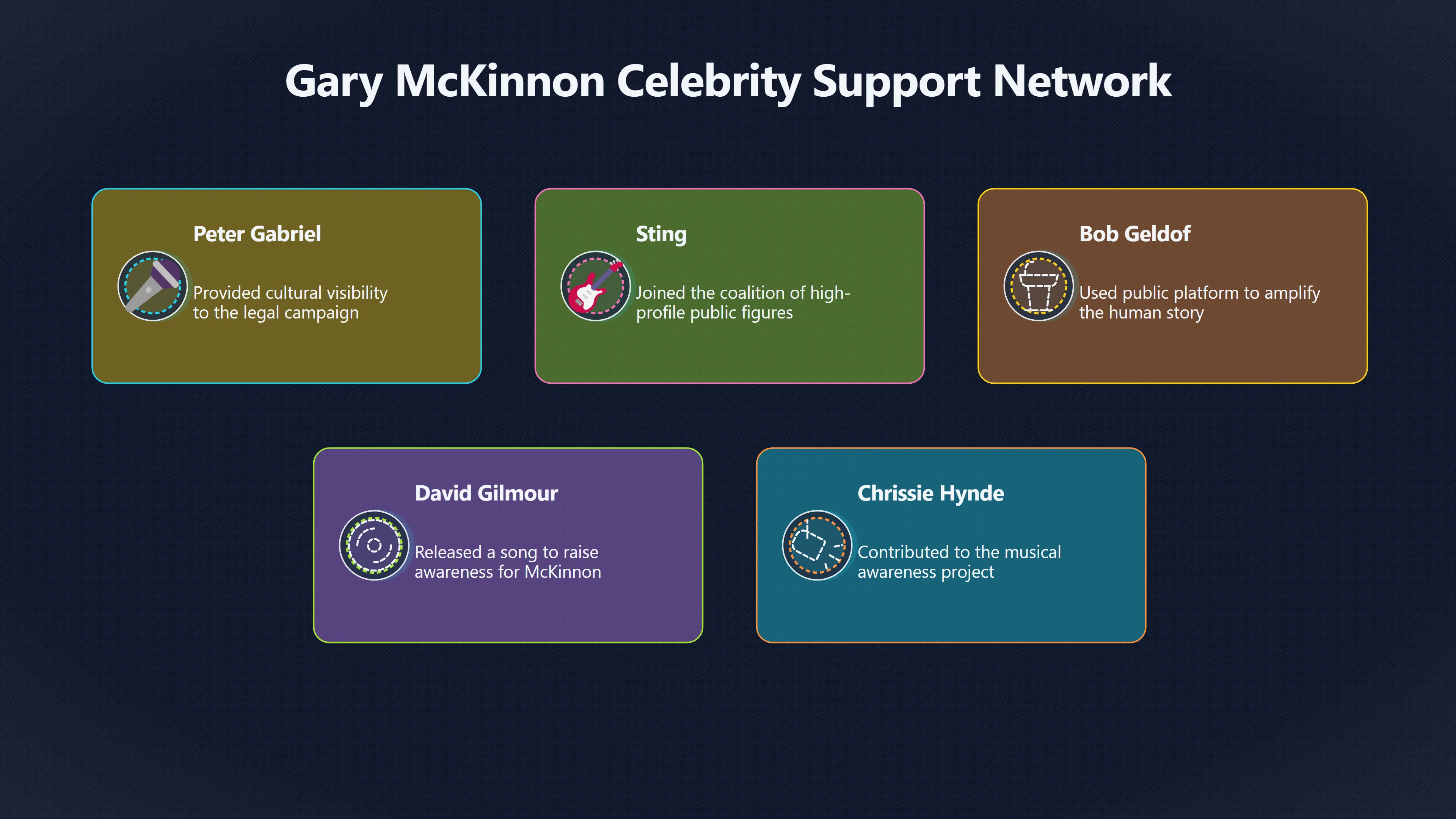 Overview image for Why Famous Supporters Mattered So Much