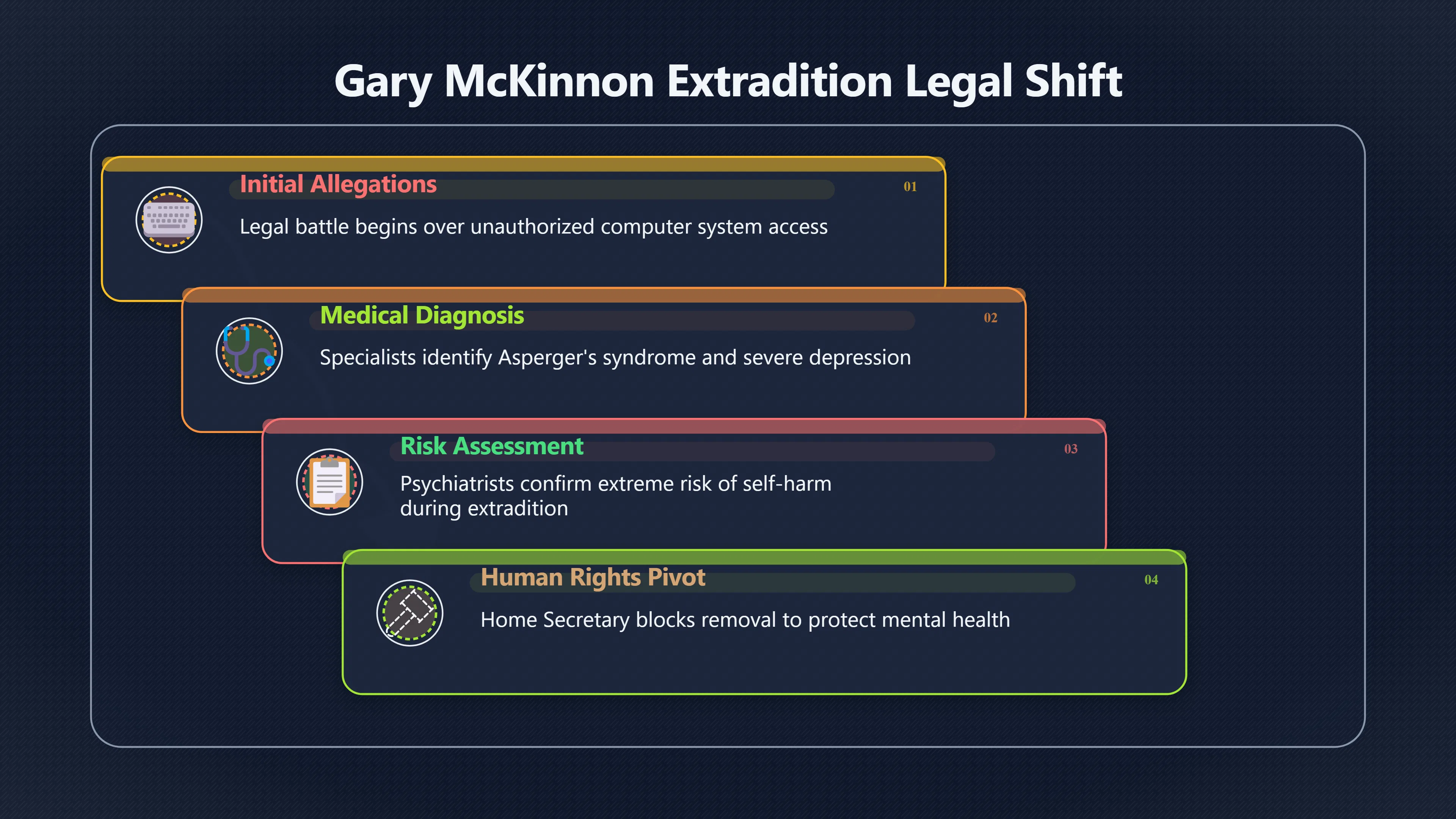 Overview image for Why Health Concerns Became the Central Issue