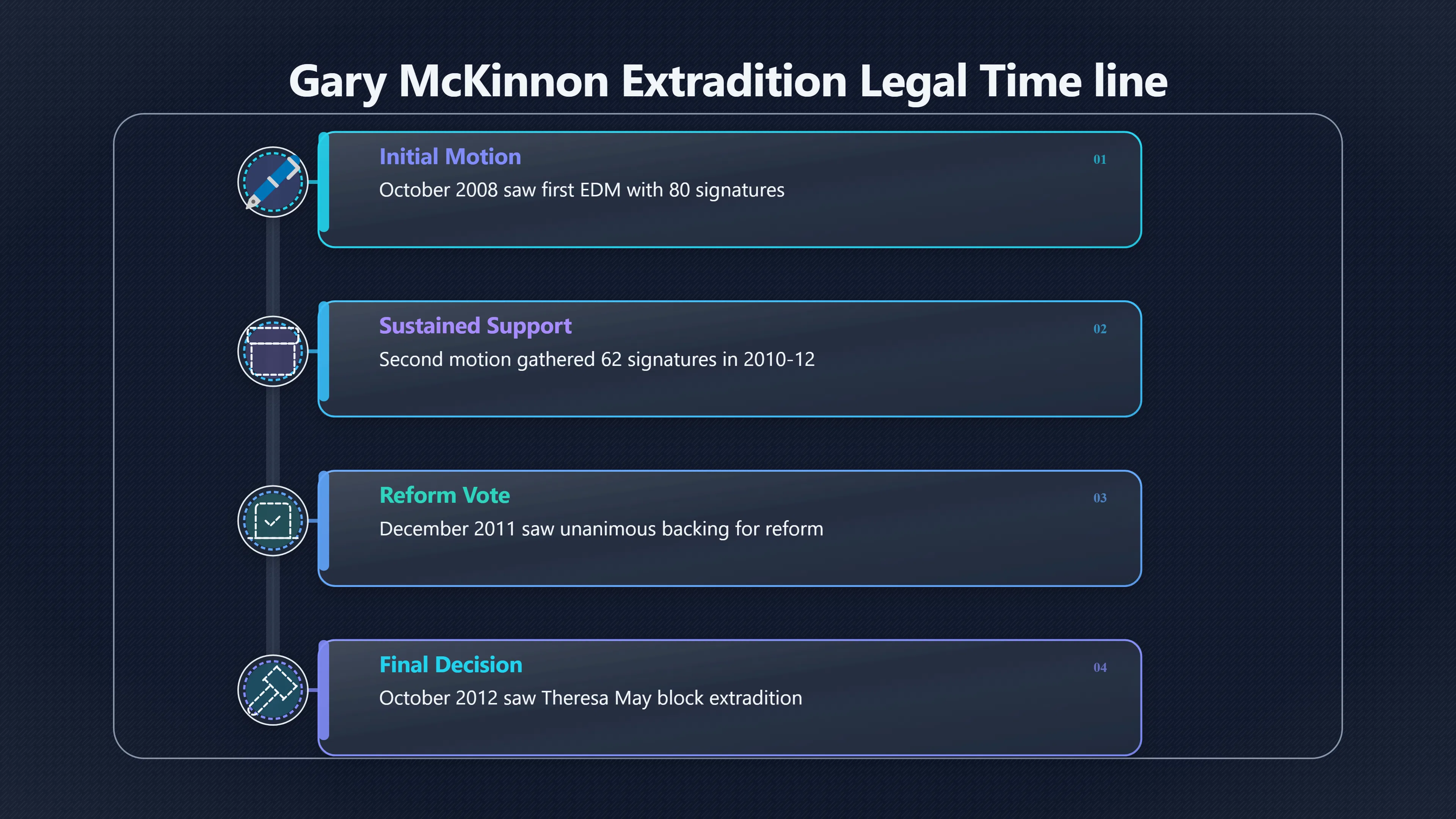 Overview image for How MPs Turned a Case Into a Reform Debate