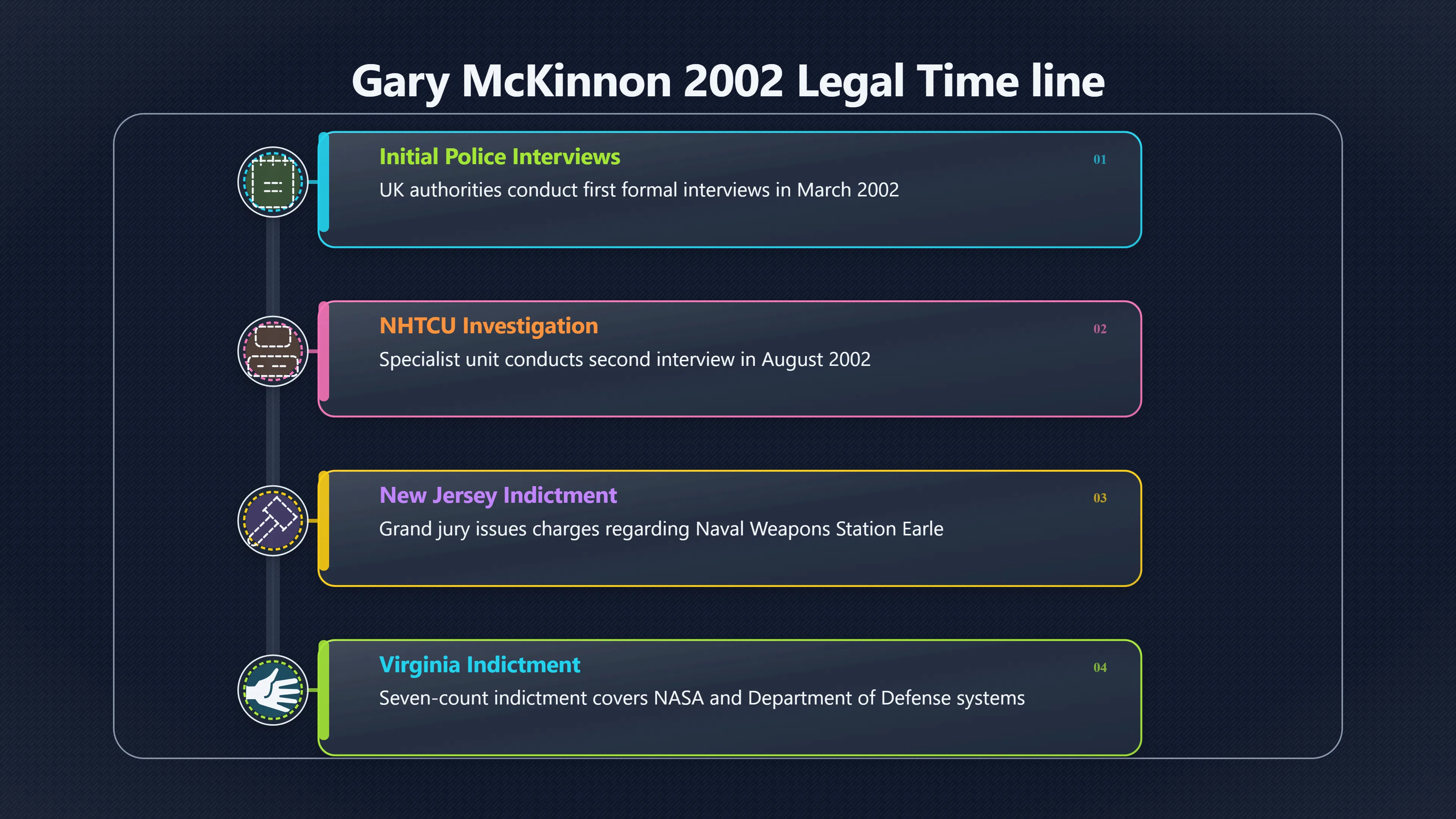Overview image for How The US Case Against Mc Kinnon Began