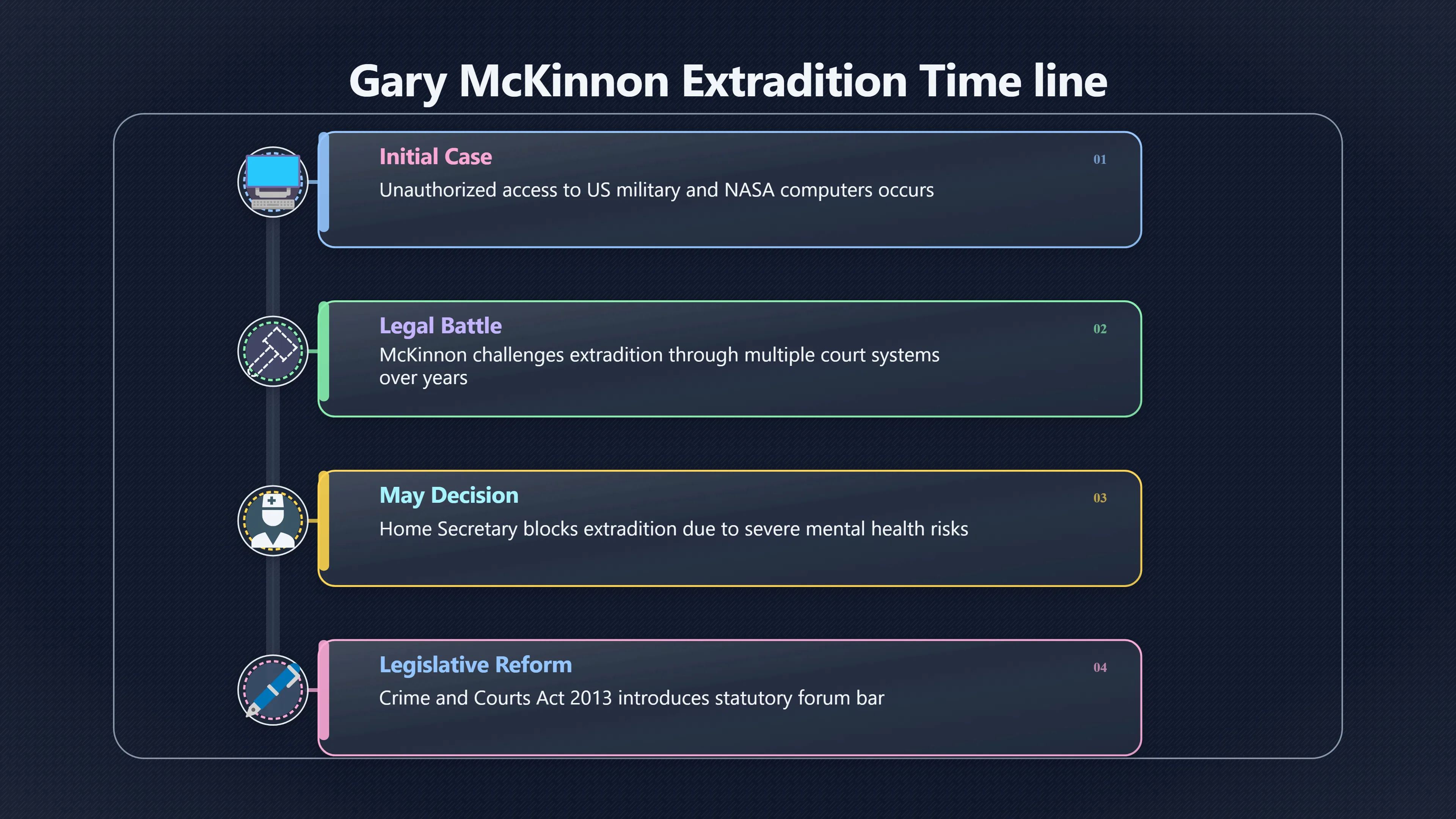 Overview image for How Mc Kinnon Changed The Extradition Debate