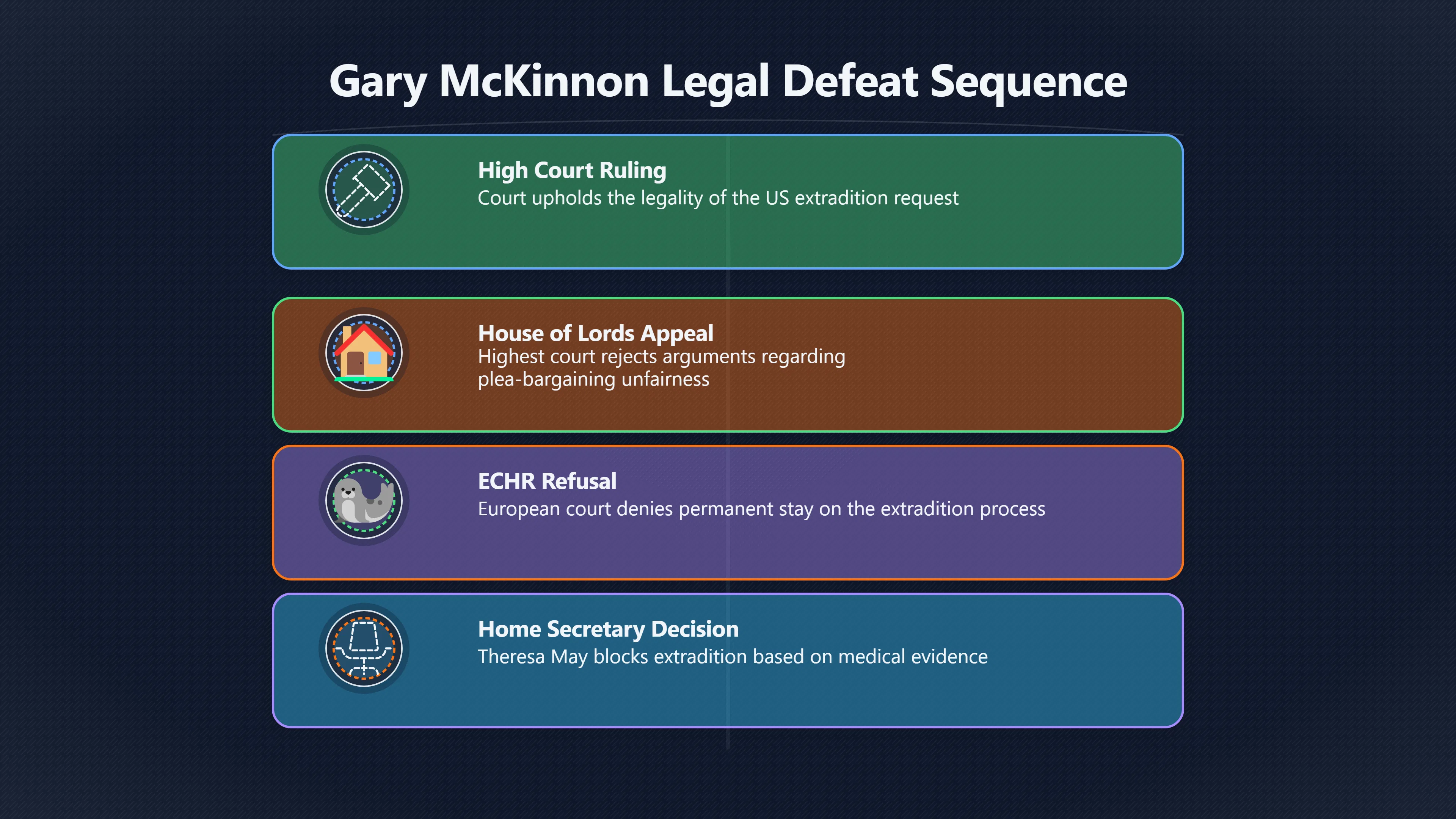 Overview image for Why Mc Kinnon Kept Losing In Court