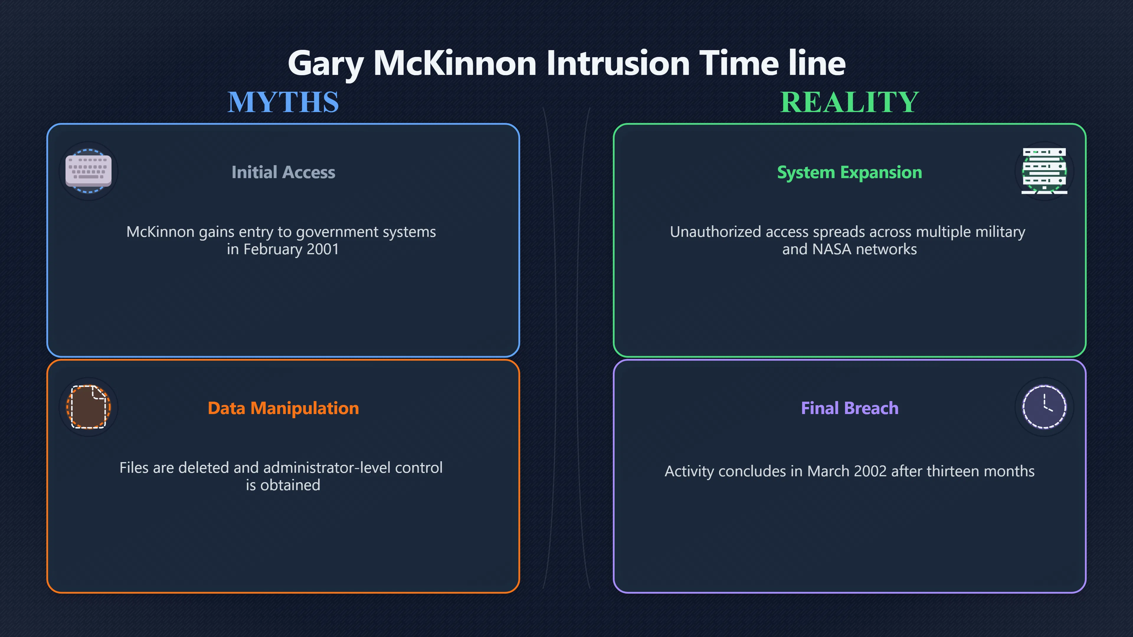 Overview image for What Mc Kinnon Was Accused Of Doing